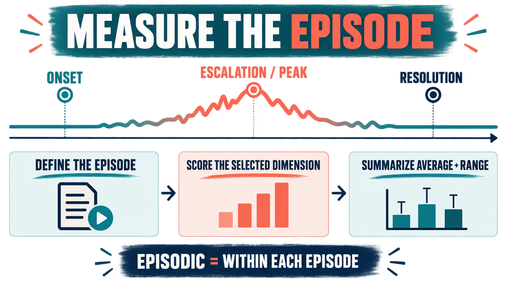 Episodic Severity ABA: How to Measure Each Behavioral Episode Episodic Severity ABA: How to Measure Each Behavioral Episodeimage_2