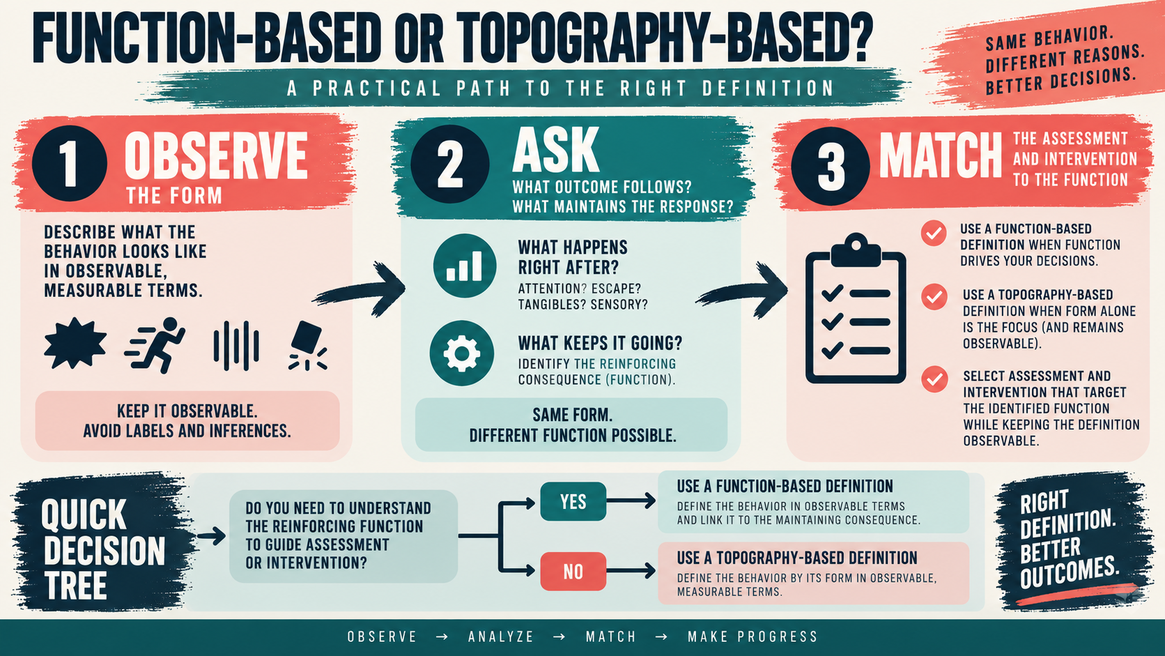 Function-Based vs Topography-Based Examples in ABA Function-Based vs Topography-Based Examples in ABAimage_2