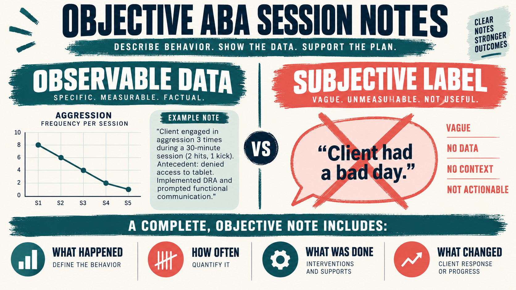 How Do You Write Session Notes in ABA? A Data-First Guide How Do You Write Session Notes in ABA? A Data-First Guideimage_2
