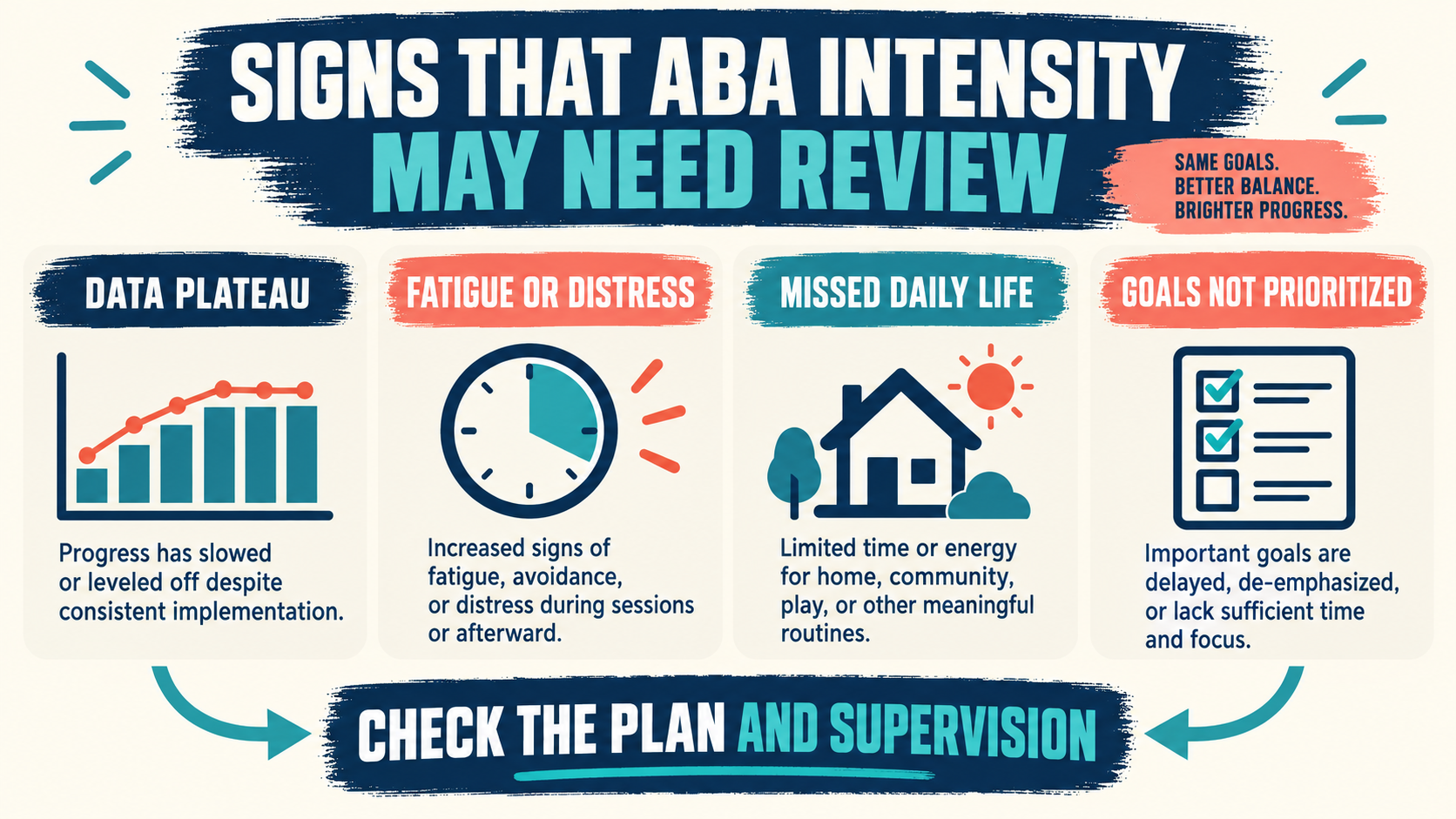 How Much ABA Is Too Much? A BCBA Guide to Intensity and Fit How Much ABA Is Too Much? A BCBA Guide to Intensity and Fitimage_2