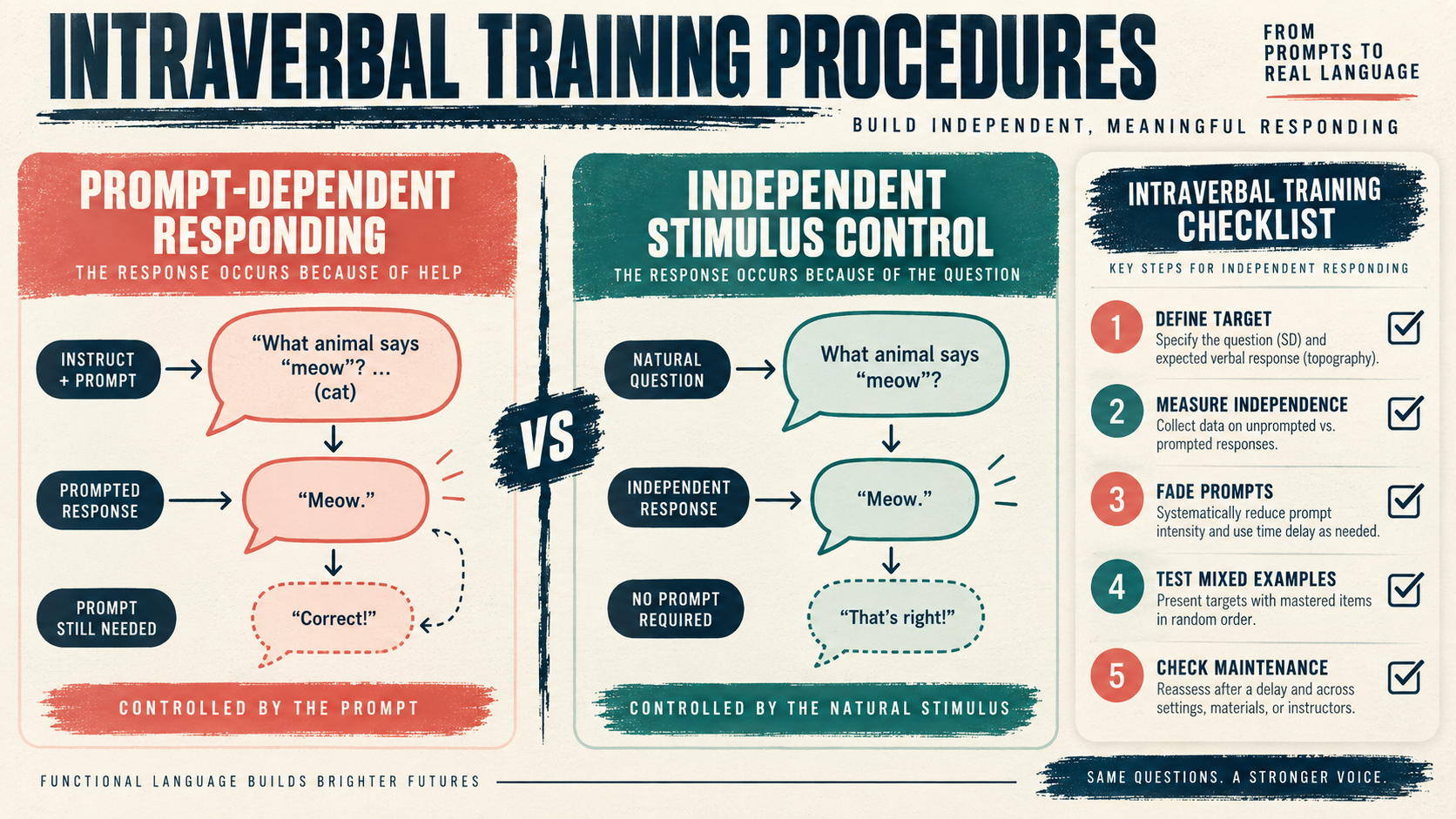 Intraverbal Training Procedure: A Practical BCBA Study Guide Intraverbal Training Procedure: A Practical BCBA Study Guideimage_2