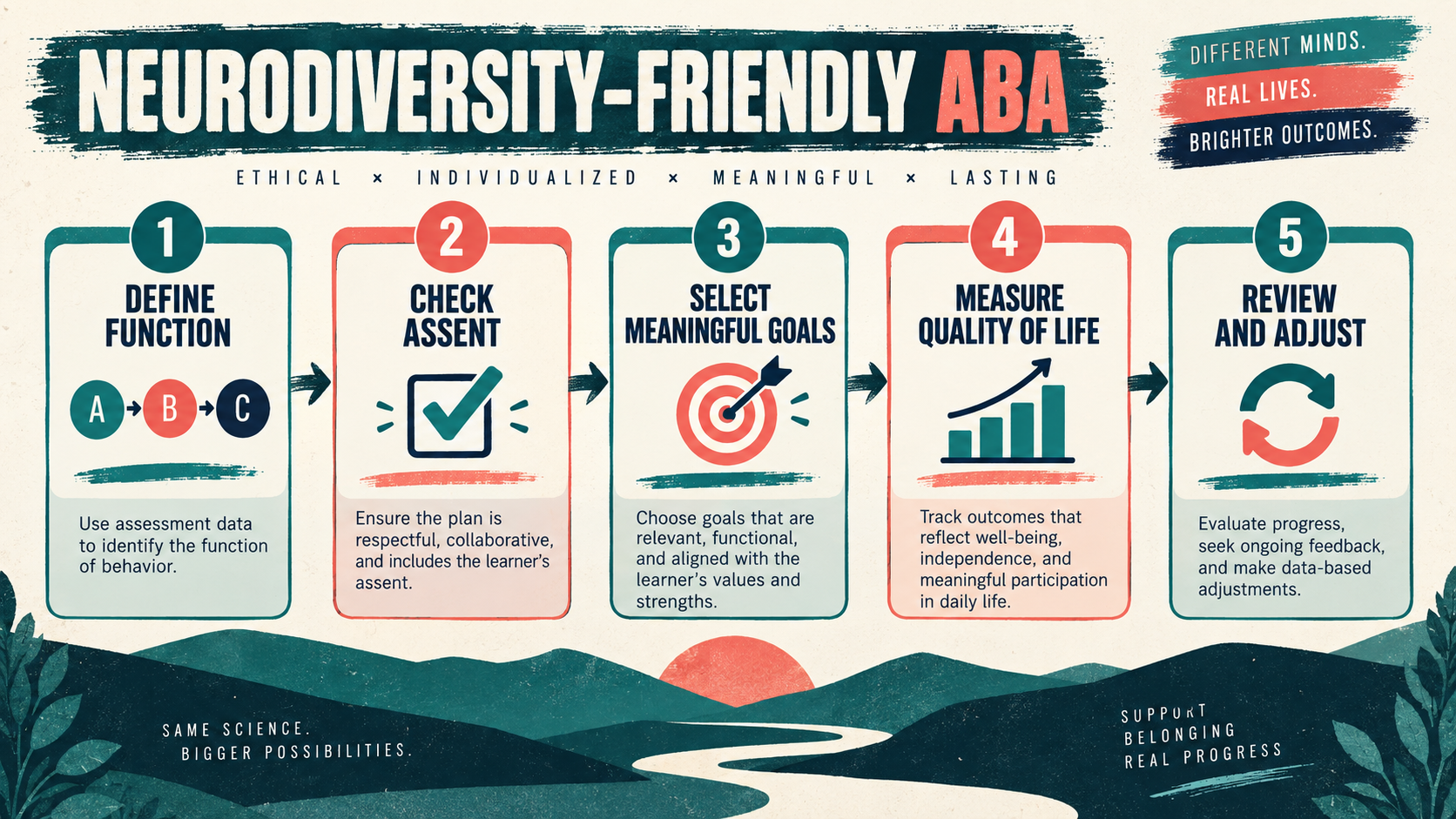 Neurodiversity-Friendly ABA: Goals, Assent, and Quality of Life Neurodiversity-Friendly ABA: Goals, Assent, and Quality of Lifeimage_2