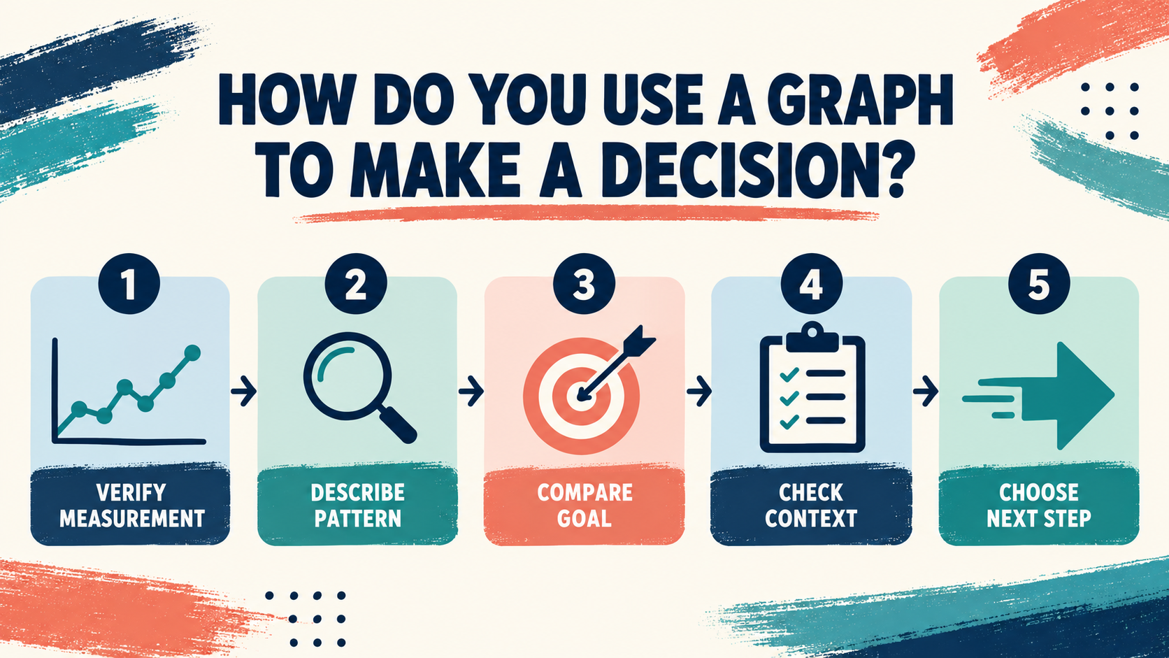 Progress Monitoring Graphs in ABA: Read Data Progress Monitoring Graphs in ABA: Read Dataimage_2