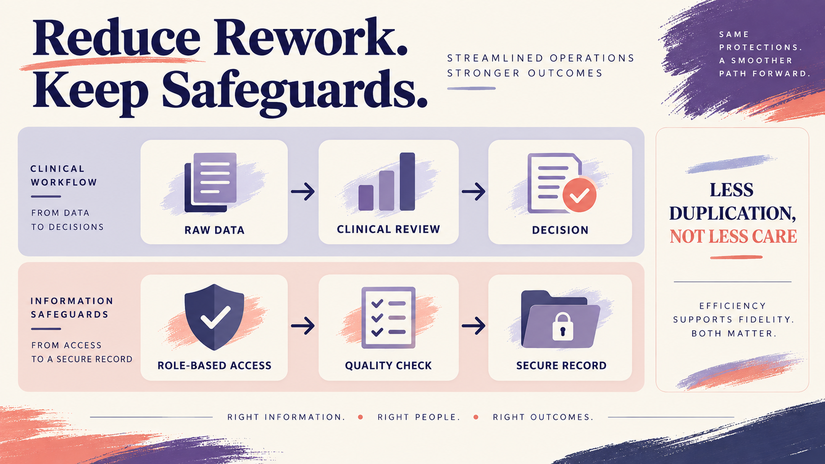 Reducing Administrative Burden in ABA: A Safe Workflow Guide Reducing Administrative Burden in ABA: A Safe Workflow Guideimage_2