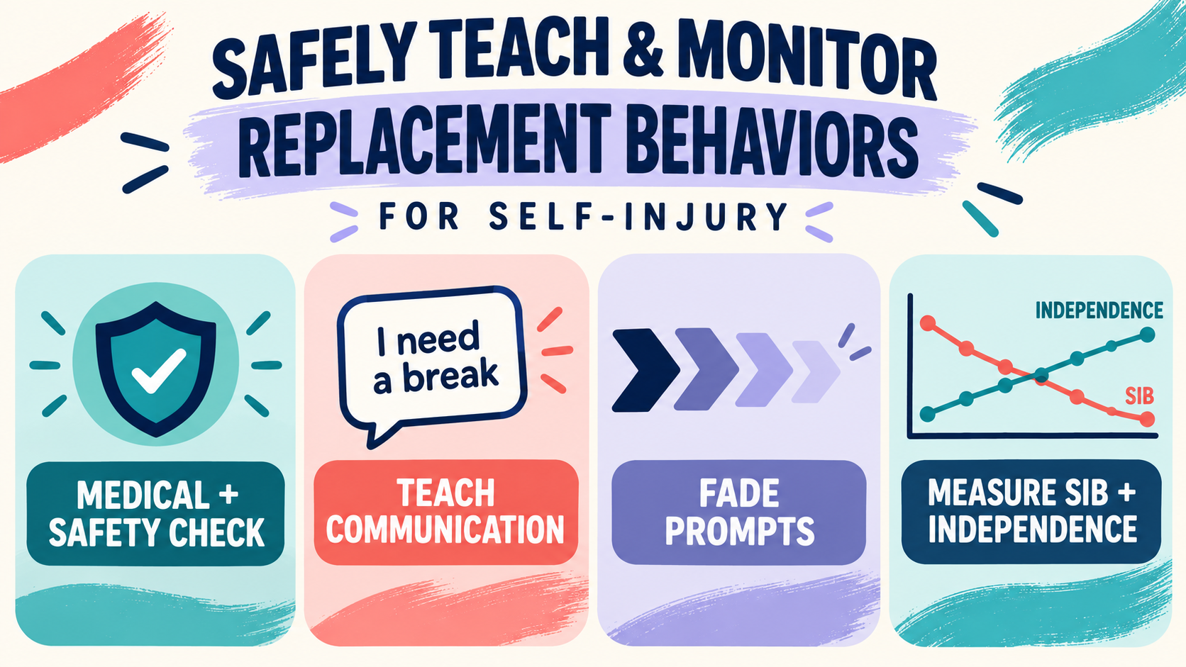 Replacement Behaviors for Self-Injurious Behavior in ABA: A Function-Based Guide Replacement Behaviors for Self-Injurious Behavior in ABA: A Function-Based Guideimage_2