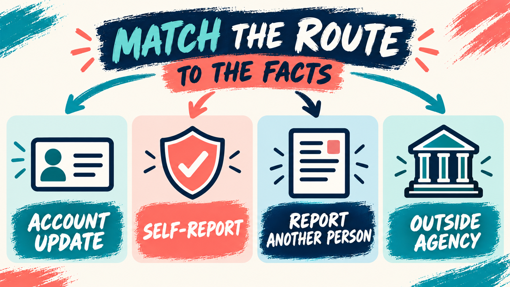 Self-Report to the BACB: What to Know Before You Submit Self-Report to the BACB: What to Know Before You Submitimage_2