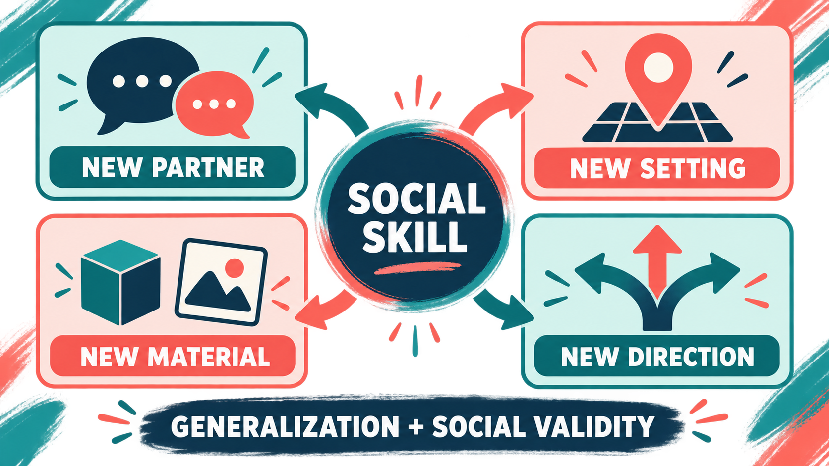 The Functional Social Skills Assessment (FSSA): A Practical Guide The Functional Social Skills Assessment (FSSA): A Practical Guideimage_2