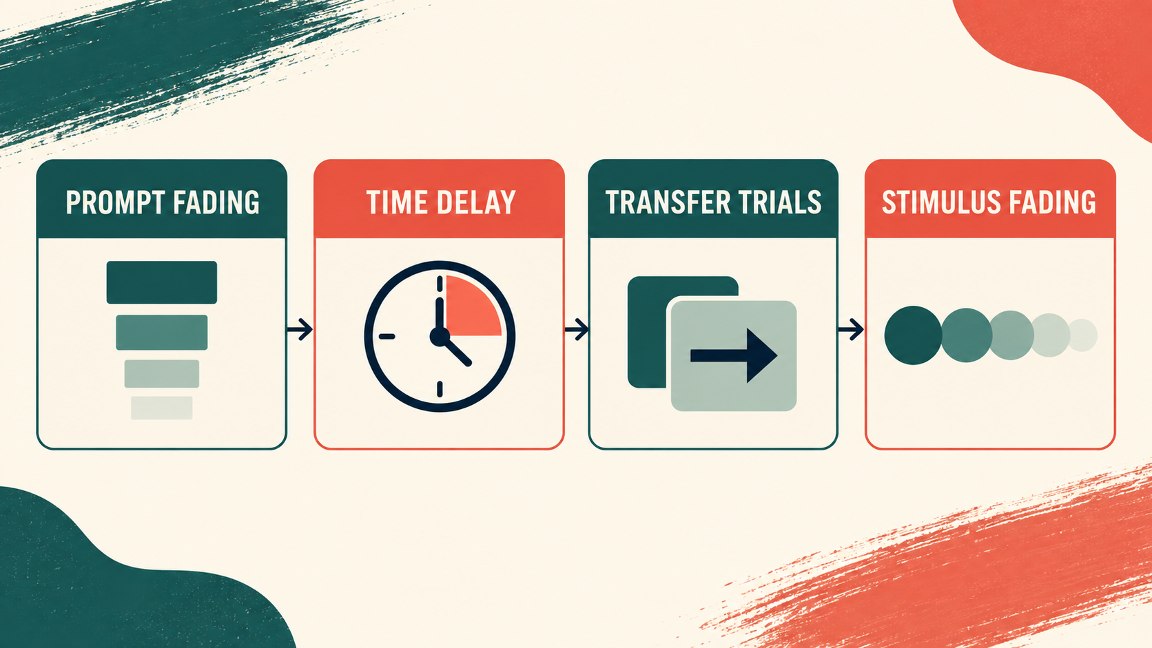 Why Is Stimulus Control Transfer Pivotal in DTT? Why Is Stimulus Control Transfer Pivotal in DTT?image_2
