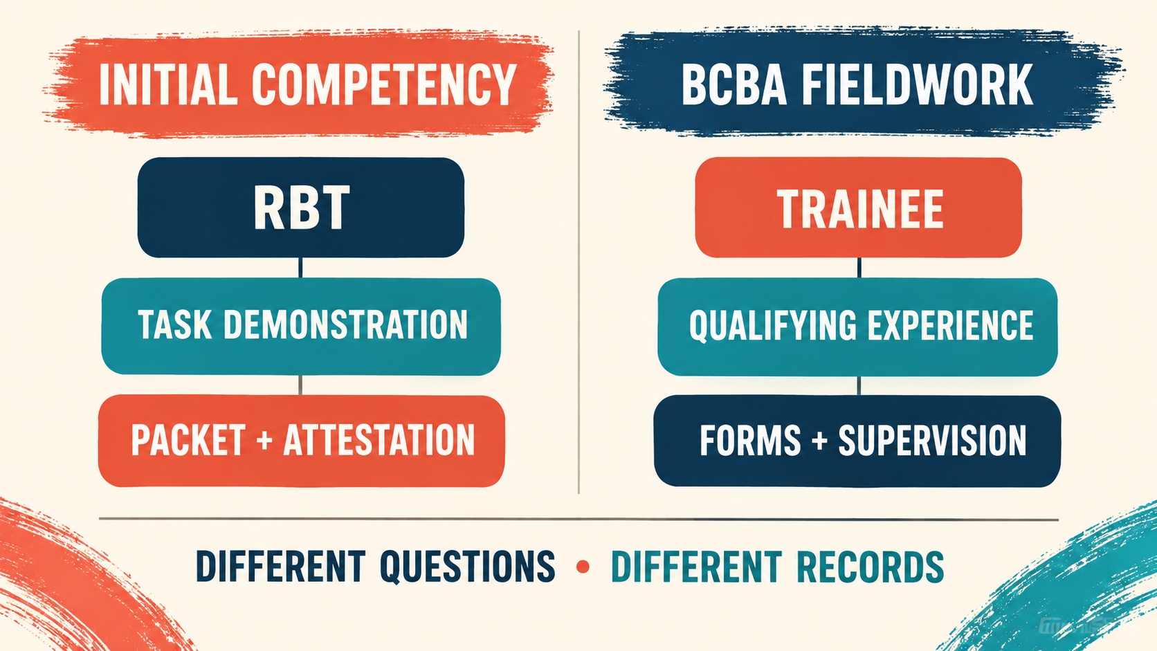 BACB Initial Competency: RBT Packet Guide BACB Initial Competency: RBT Packet Guideimage_2