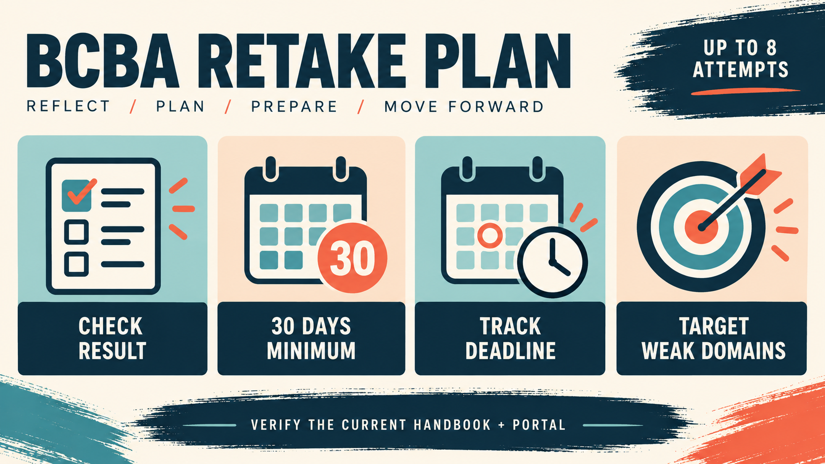 BCBA Retake Application: Steps After an Unsuccessful Exam BCBA Retake Application: Steps After an Unsuccessful Examimage_2