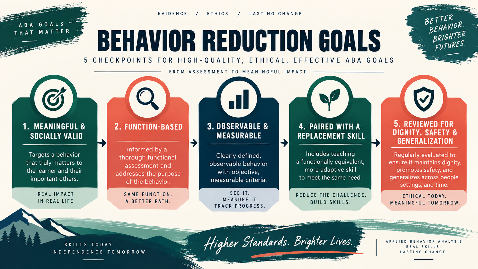 Behavior Reduction Goals in ABA: Selecting Meaningful Targets Behavior Reduction Goals in ABA: Selecting Meaningful Targetsimage_2