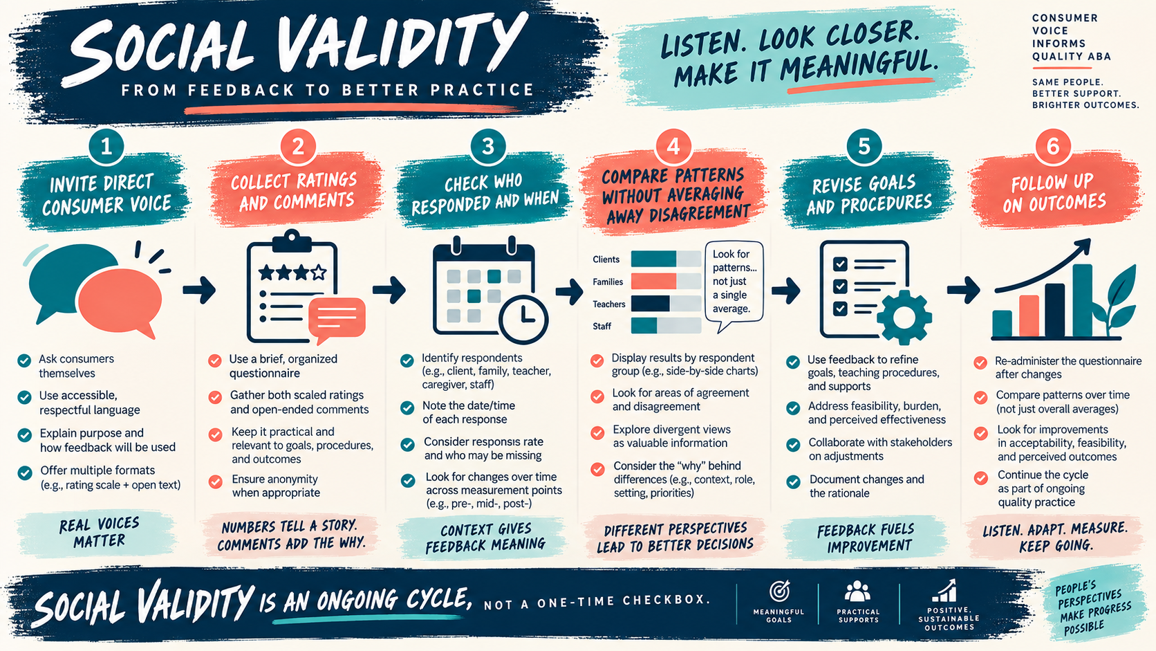 Social Validity Questionnaire in ABA: Goals, Procedures, and Outcomes Social Validity Questionnaire in ABA: Goals, Procedures, and Outcomesimage_2