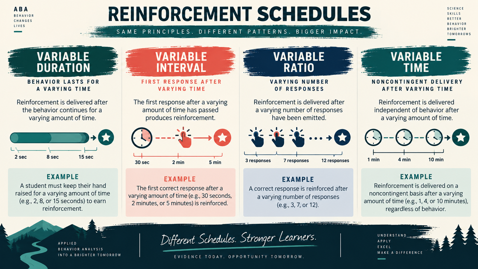 Variable Duration Schedule in ABA: Rule, Examples, and Exam Guide Variable Duration Schedule in ABA: Rule, Examples, and Exam Guideimage_2