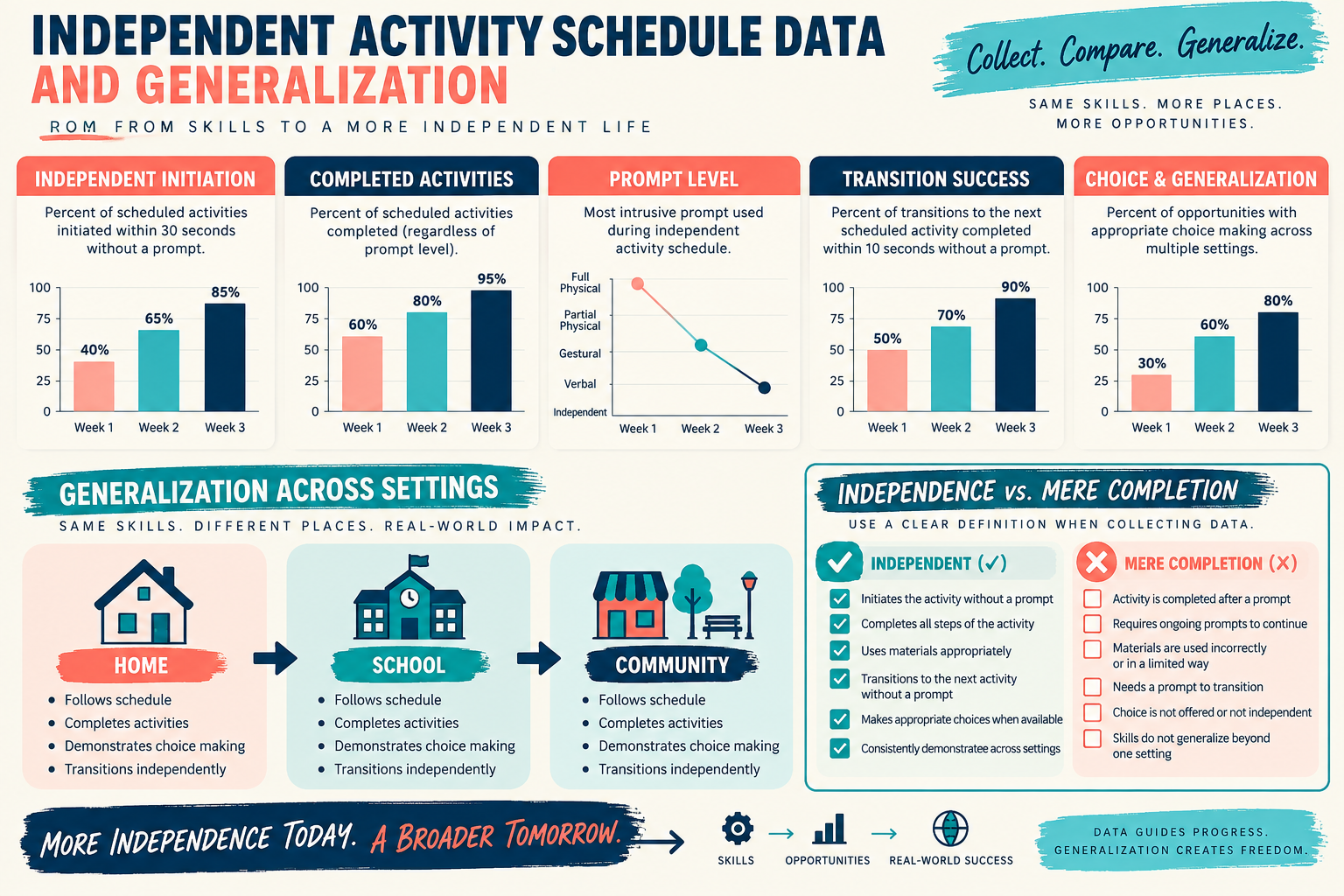 Independent Activity Schedule ABA: Independence, Data, and Exam Guide Independent Activity Schedule ABA: Independence, Data, and Exam Guideimage_2