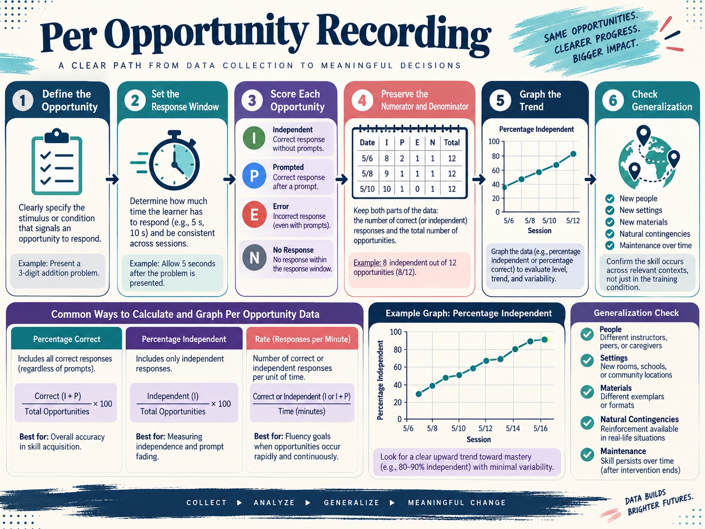 Per Opportunity Recording ABA: Definition, Formula, and Data Guide Per Opportunity Recording ABA: Definition, Formula, and Data Guideimage_2