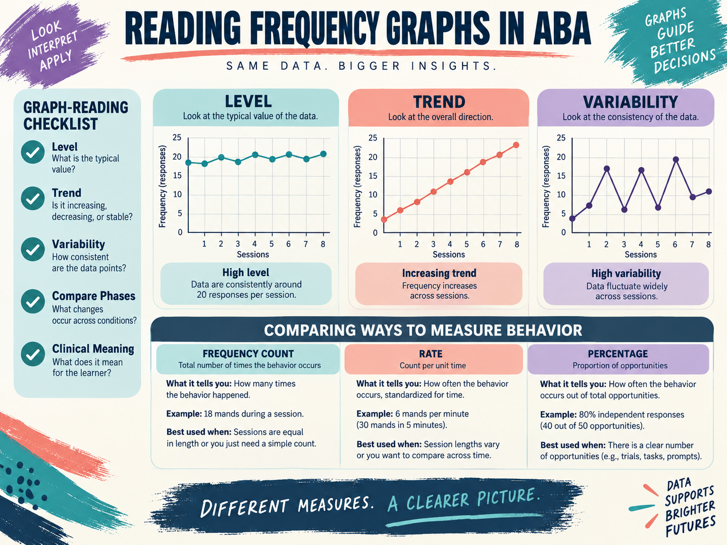 Frequency Graph ABA: How to Build and Interpret It Frequency Graph ABA: How to Build and Interpret Itimage_2