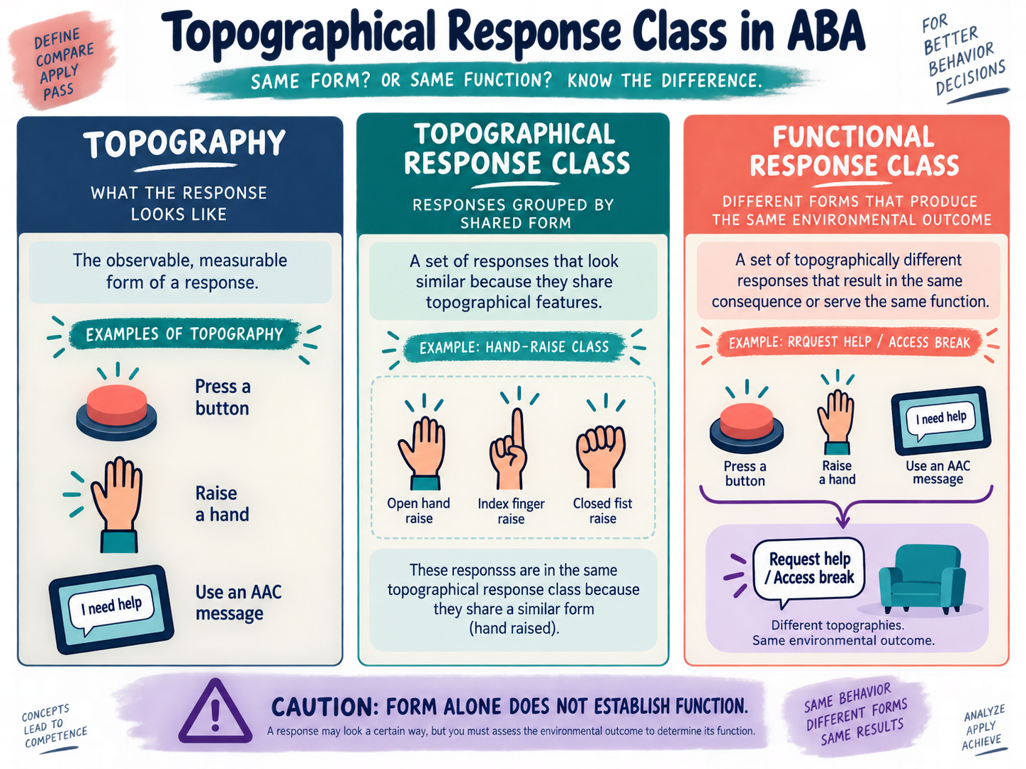 Topographical Response Class ABA: Definition and Examples Topographical Response Class ABA: Definition and Examplesimage_2