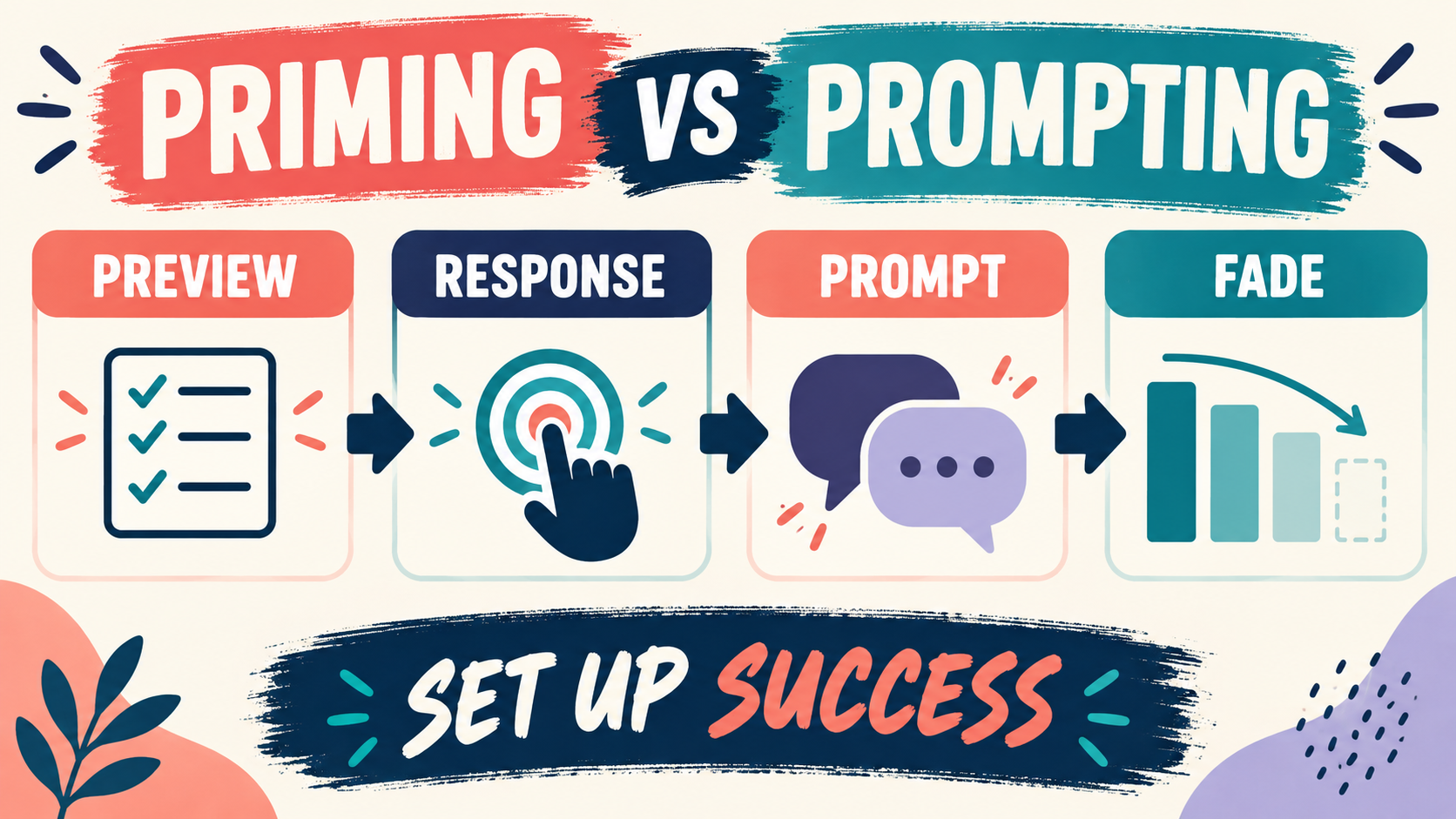 Priming in ABA: Definition, Examples, and How to Measure It Priming in ABA: Definition, Examples, and How to Measure Itimage_2