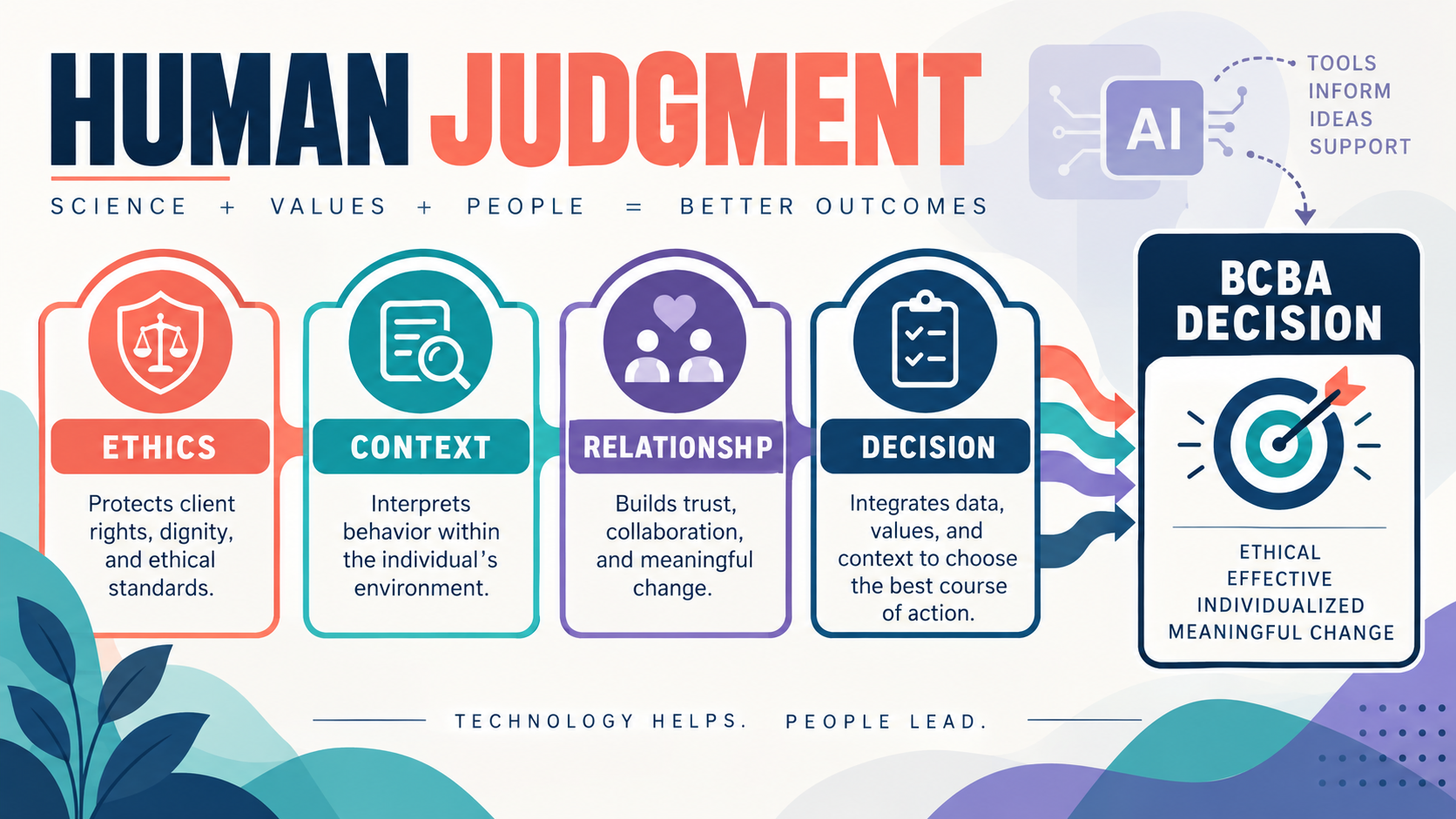 Will BCBA Be Replaced by AI? Tasks, Accountability, and the Future of Practice Will BCBA Be Replaced by AI? Tasks, Accountability, and the Future of Practiceimage_2