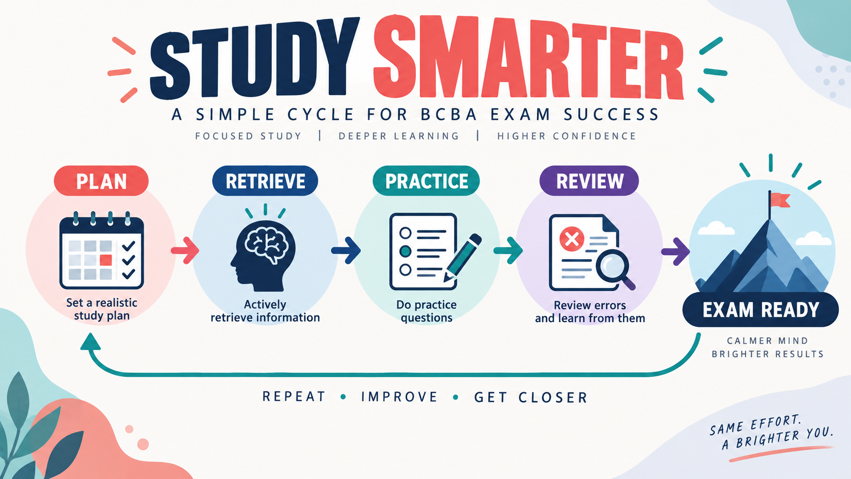 Is the BCBA Exam Hard? A Realistic Difficulty Guide Is the BCBA Exam Hard? A Realistic Difficulty Guideimage_2