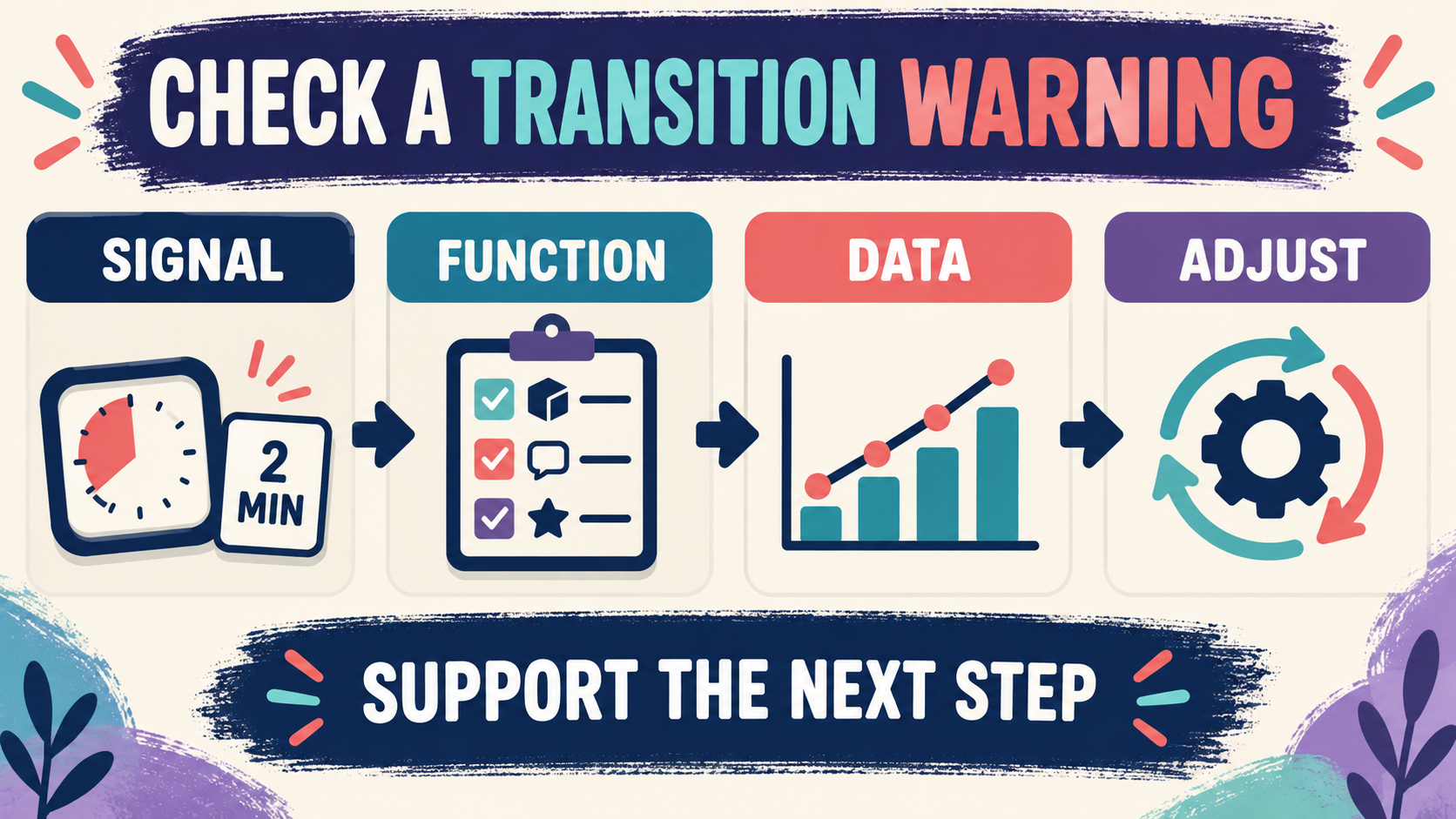 Transition Warnings in ABA: How to Signal Change Without Making It a Demand Transition Warnings in ABA: How to Signal Change Without Making It a Demandimage_2