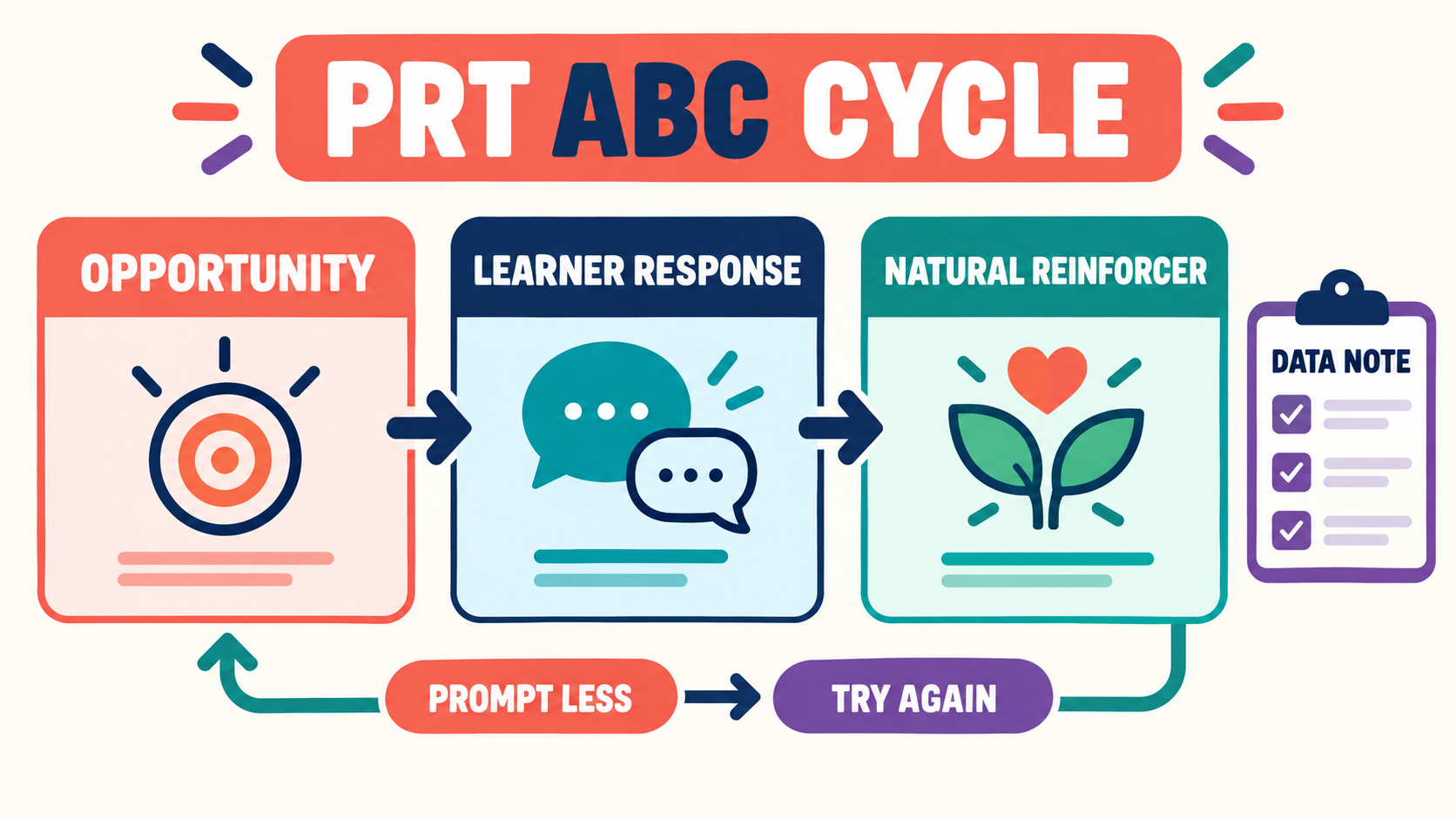 What Is Pivotal Response Training ABA? What Is Pivotal Response Training ABA?image_2