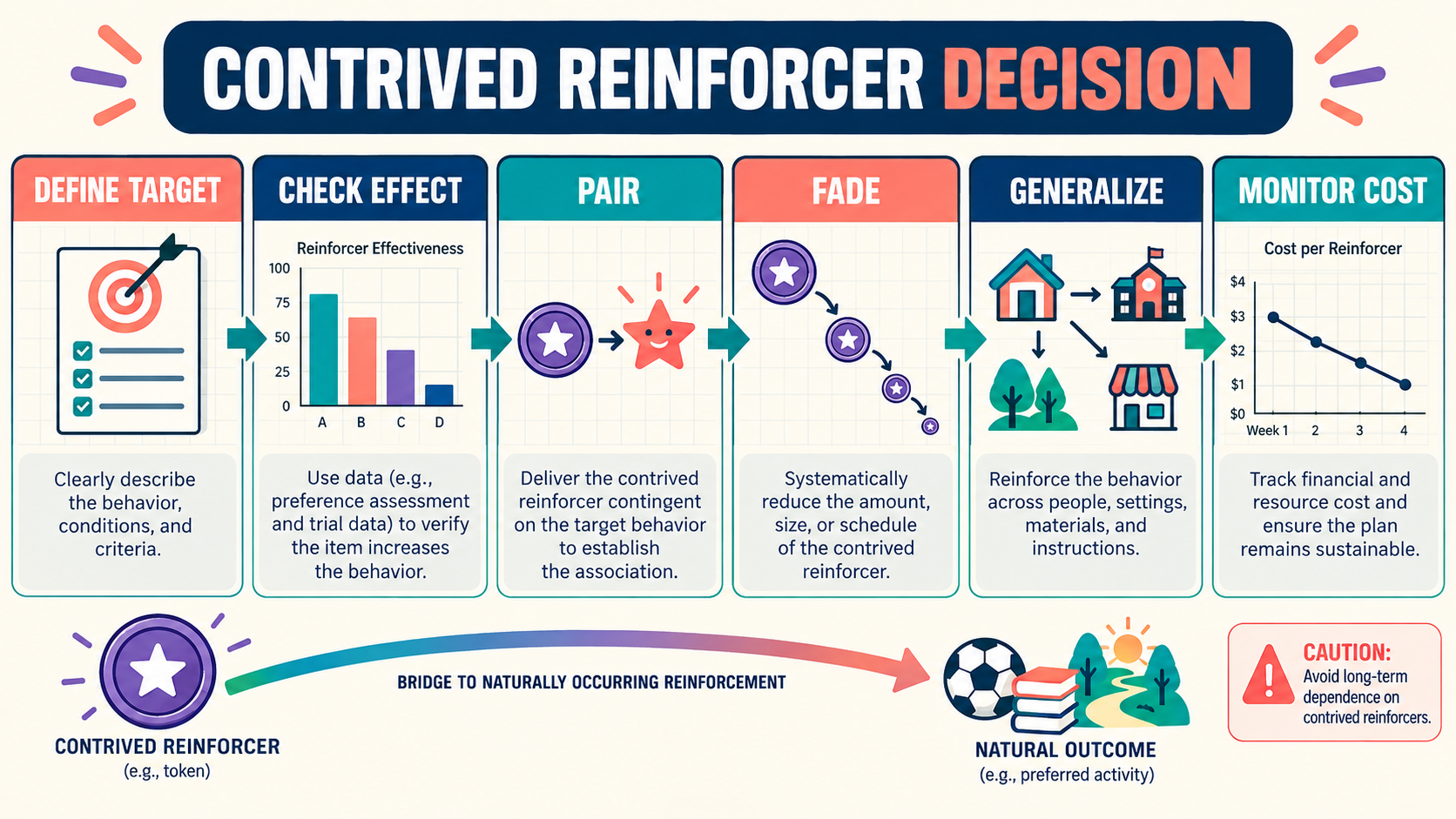 Contrived Reinforcers ABA: Natural vs. Arranged Reinforcement Contrived Reinforcers ABA: Natural vs. Arranged Reinforcementimage_2