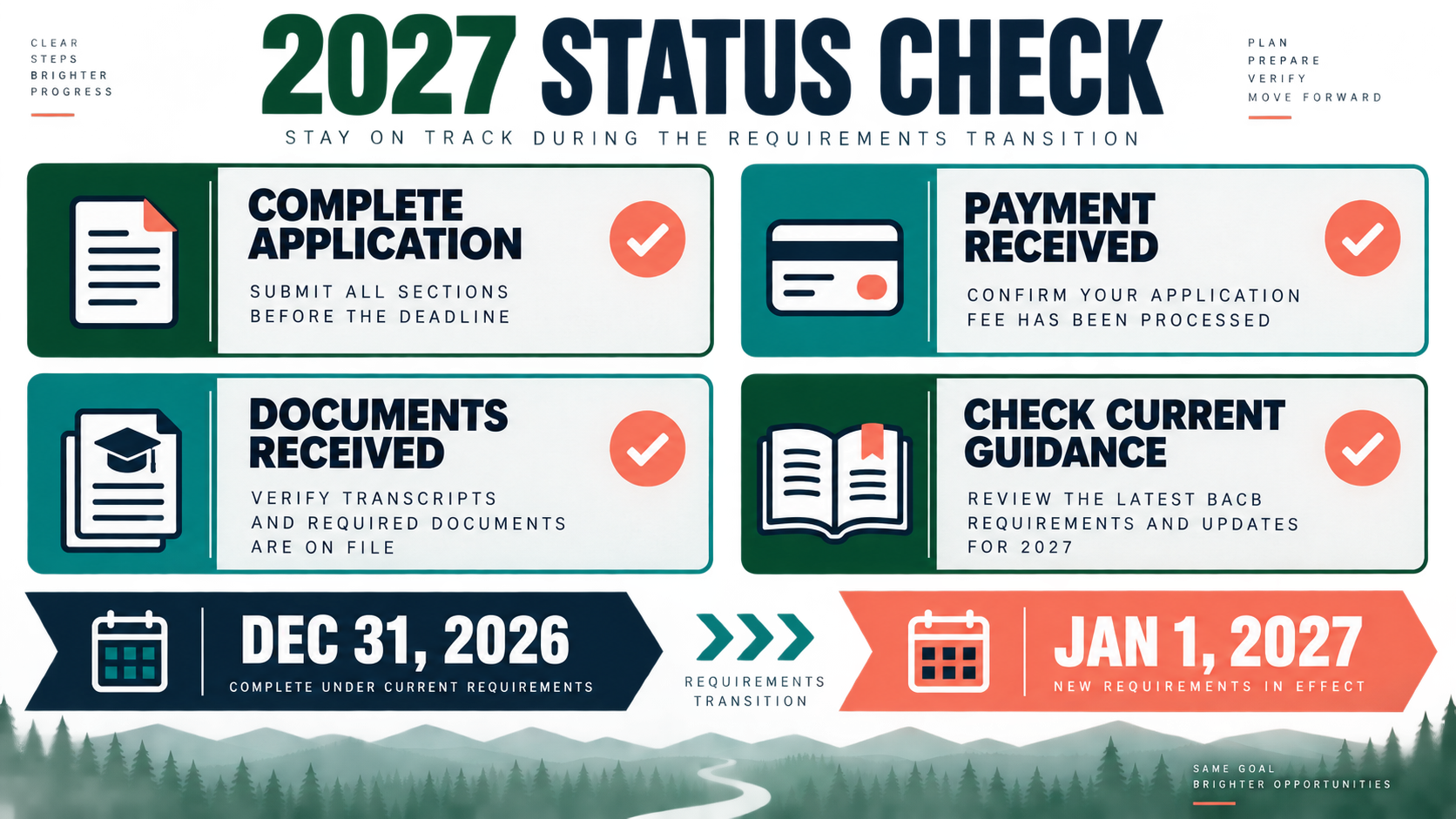 BACB Application Status: What Each Portal Message Means BACB Application Status: What Each Portal Message Meansimage_2