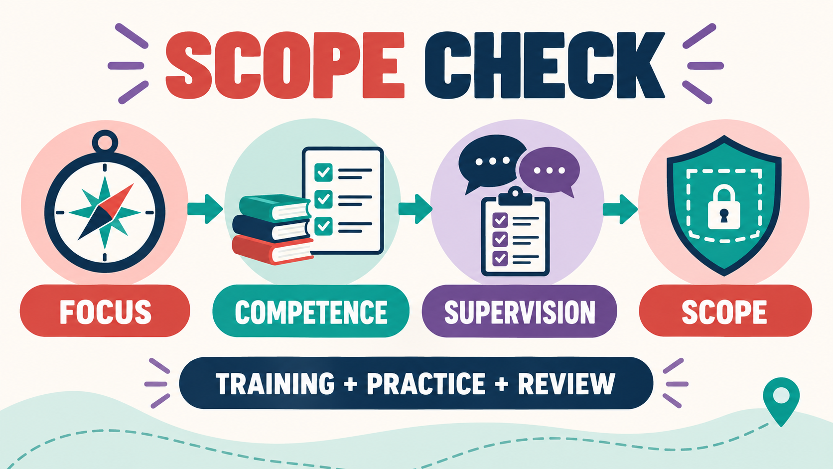 BCBA Specializations: Practice Areas and Training Paths BCBA Specializations: Practice Areas and Training Pathsimage_2