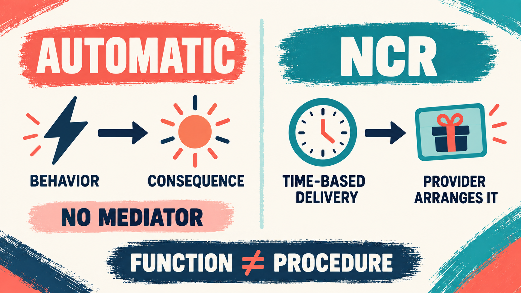 Automatic Reinforcement Is Reinforcement Delivered Noncontingently: True or False? Automatic Reinforcement Is Reinforcement Delivered Noncontingently: True or False?image_2