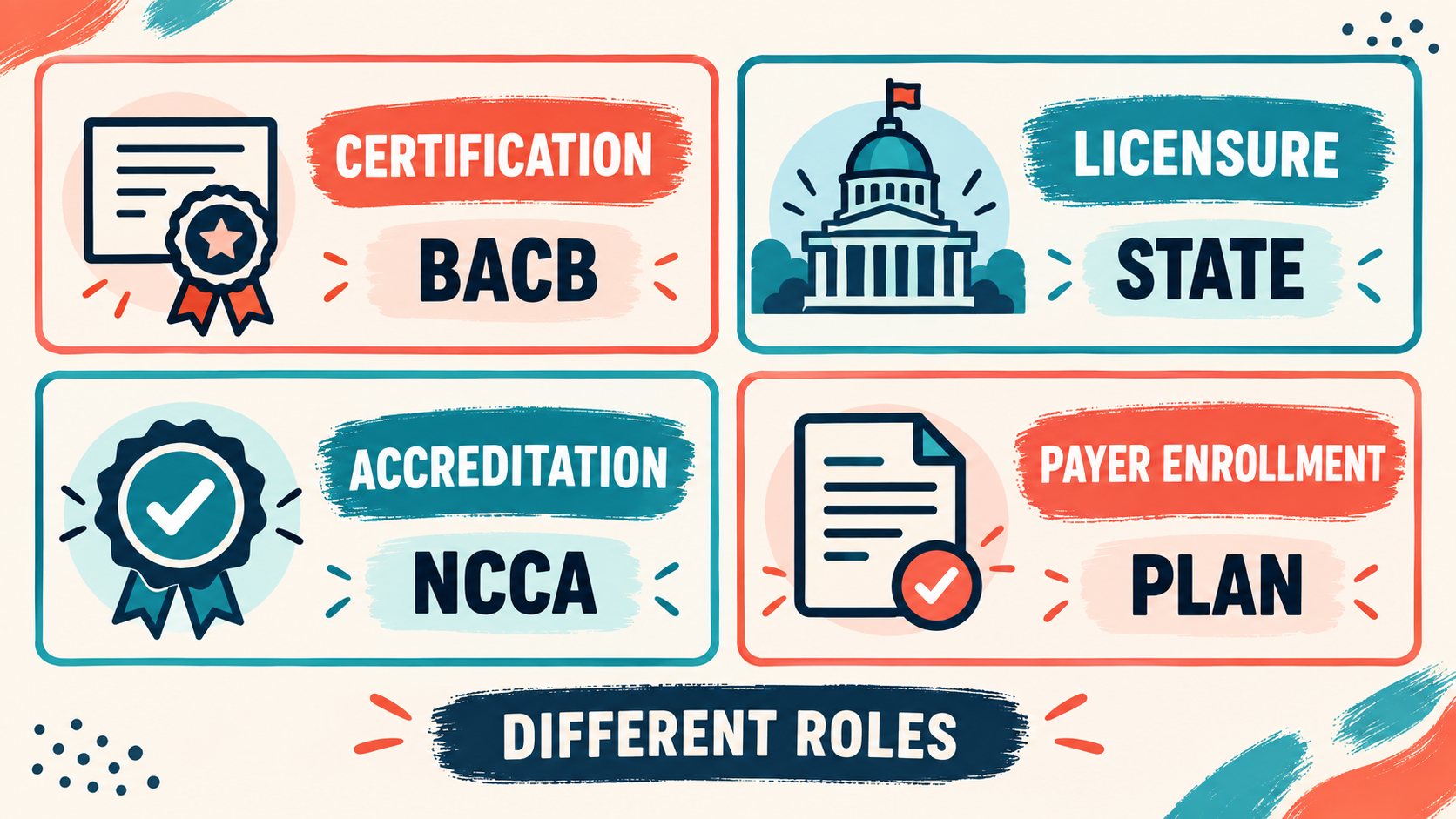 Who Issues BCBA Certification? BACB vs State Licensure Who Issues BCBA Certification? BACB vs State Licensureimage_2