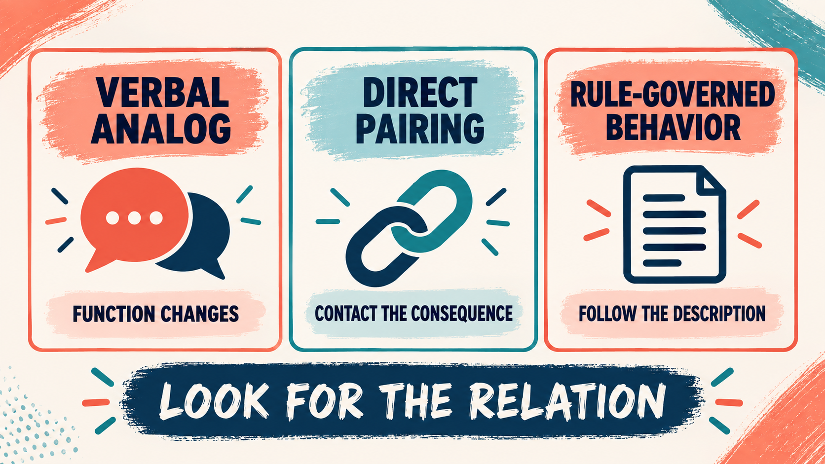 Verbal Analog Conditioning ABA: Definition and Examples Verbal Analog Conditioning ABA: Definition and Examplesimage_2