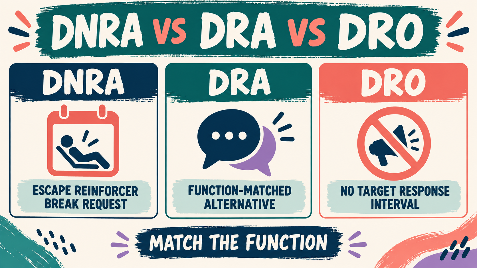 DNRA ABA Example: Differential Negative Reinforcement Explained DNRA ABA Example: Differential Negative Reinforcement Explainedimage_2