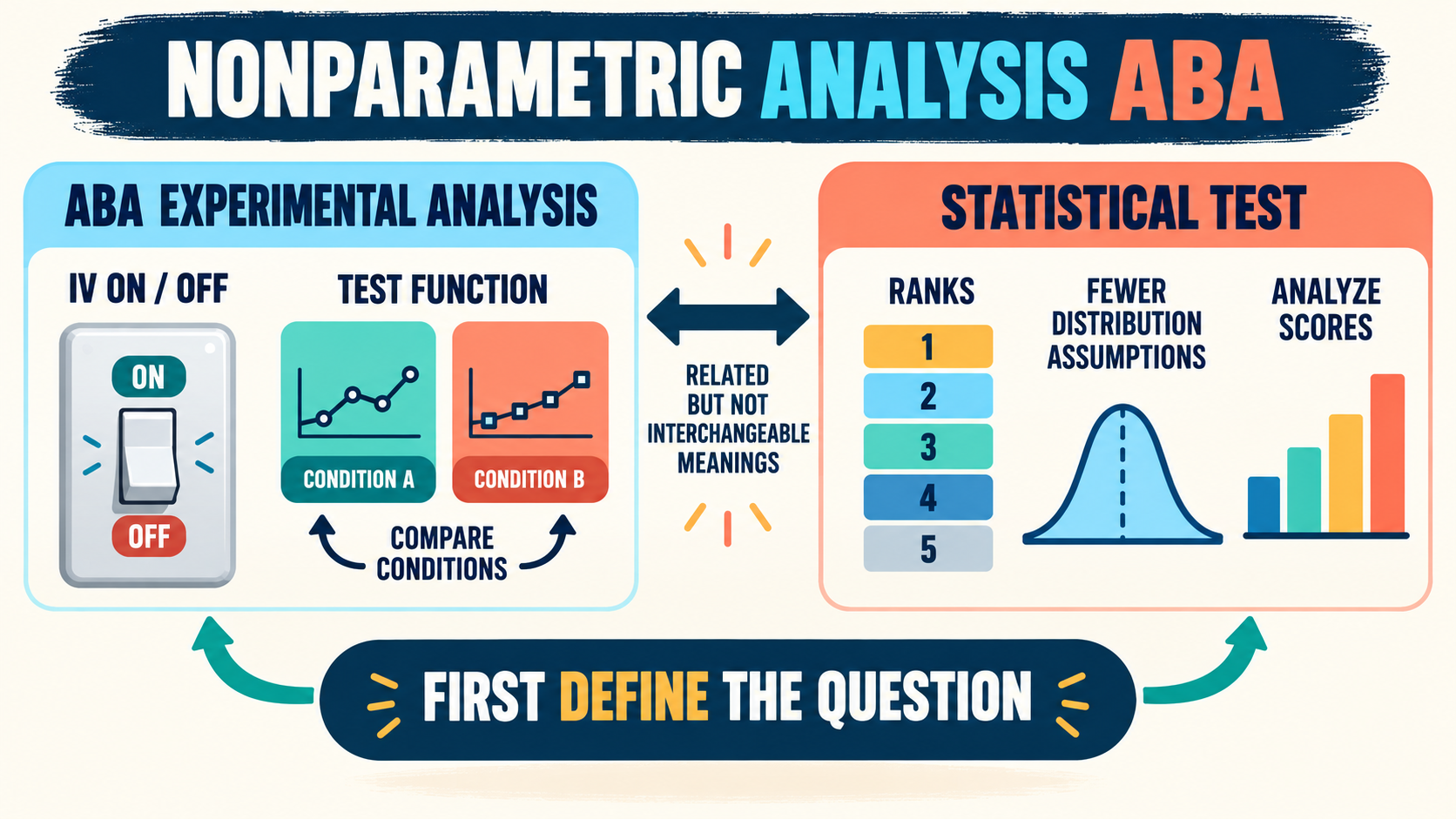 Nonparametric Analysis ABA: Definition, Examples, and Exam Guide Nonparametric Analysis ABA: Definition, Examples, and Exam Guideimage_2