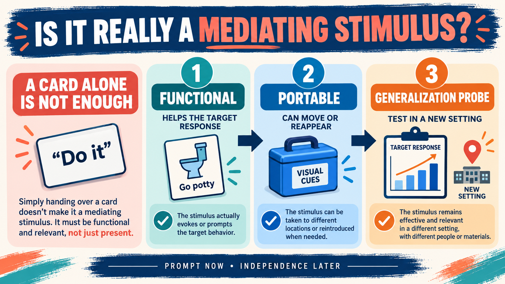 Contrived Mediating Stimulus ABA: Definition, Example, and Generalization Contrived Mediating Stimulus ABA: Definition, Example, and Generalizationimage_2