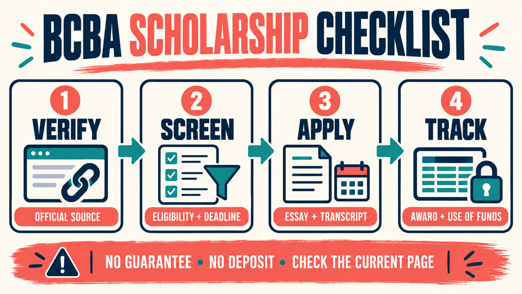 BCBA Scholarships: Funding Options for ABA Graduate Students BCBA Scholarships: Funding Options for ABA Graduate Studentsimage_2