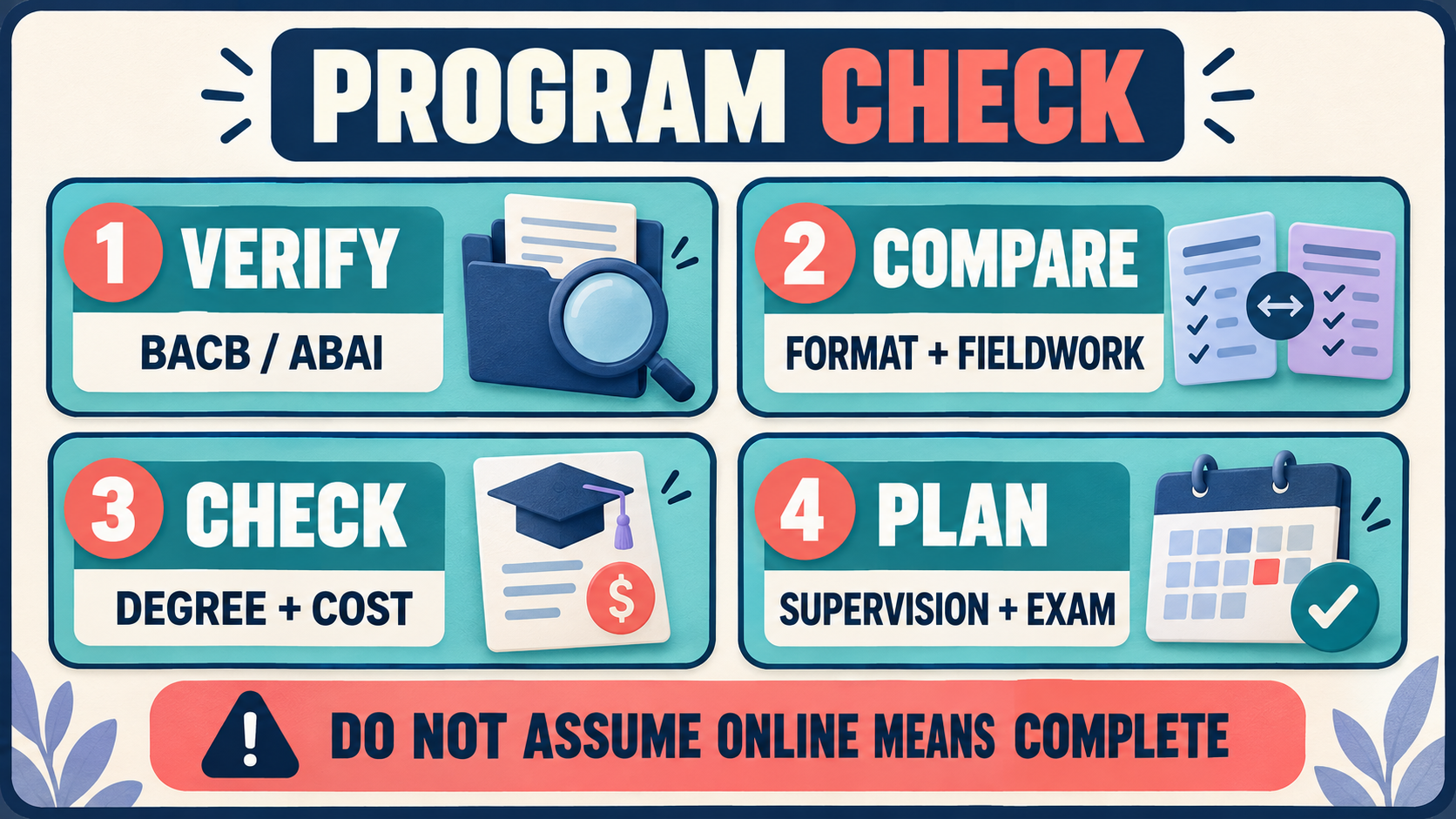 Applied Behavior Analysis Certification Online: How to Choose a BCBA-Ready Program Applied Behavior Analysis Certification Online: How to Choose a BCBA-Ready Programimage_2