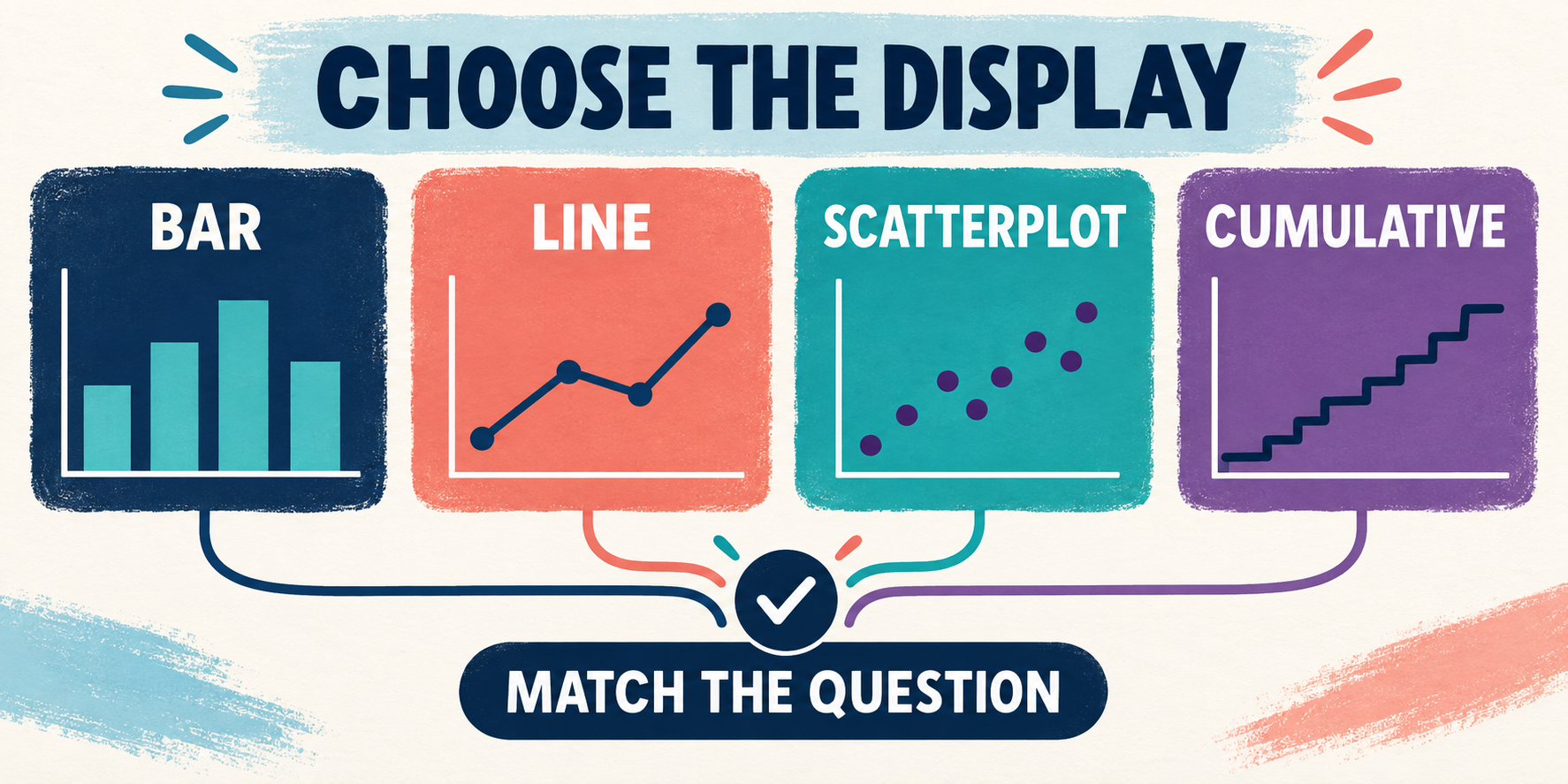 Are Bar Charts Used in ABA? A BCBA Graphing Guide Are Bar Charts Used in ABA? A BCBA Graphing Guideimage_2