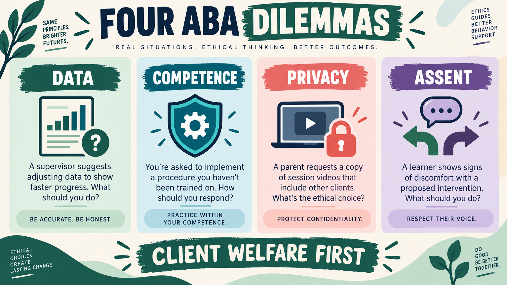 Ethical Dilemmas in Applied Behavior Analysis Examples: BCBA Guide Ethical Dilemmas in Applied Behavior Analysis Examples: BCBA Guideimage_2