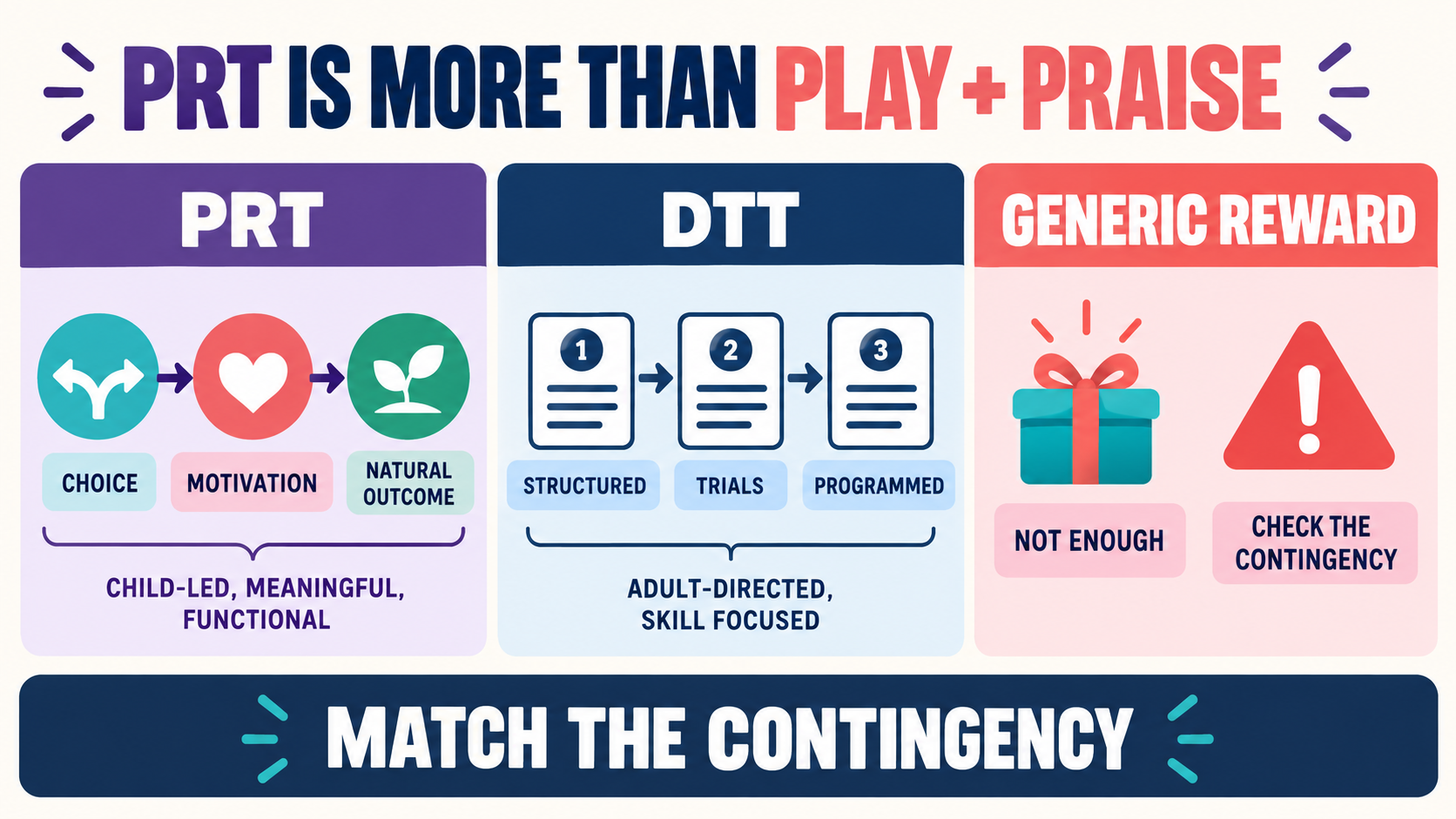 PRT ABA Example: Pivotal Response Treatment Walkthrough PRT ABA Example: Pivotal Response Treatment Walkthroughimage_2