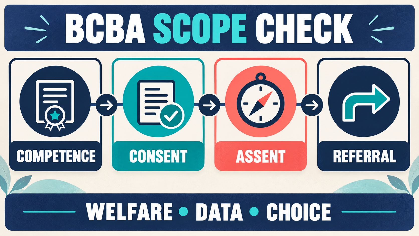 Is ABA Psychotherapy? Scope, Clinical Behavior Analysis, and BCBA Boundaries Is ABA Psychotherapy? Scope, Clinical Behavior Analysis, and BCBA Boundariesimage_2