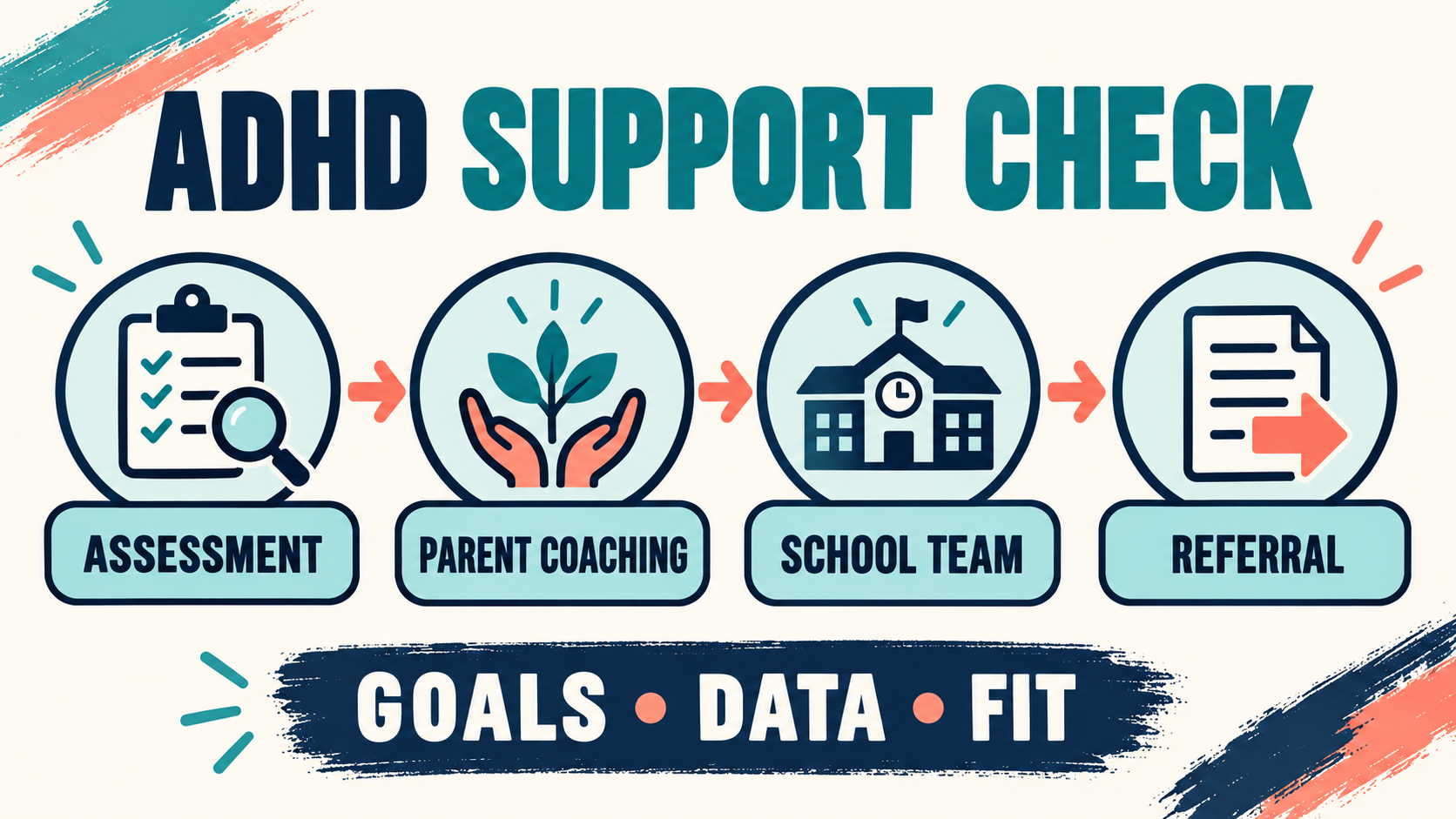 Does ABA Work for ADHD? What Behavioral Support Can and Cannot Answer Does ABA Work for ADHD? What Behavioral Support Can and Cannot Answerimage_2