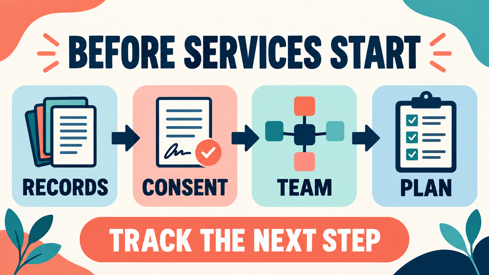 How Long to Initiate ABA Services? Intake, Assessment, and Authorization How Long to Initiate ABA Services? Intake, Assessment, and Authorizationimage_2