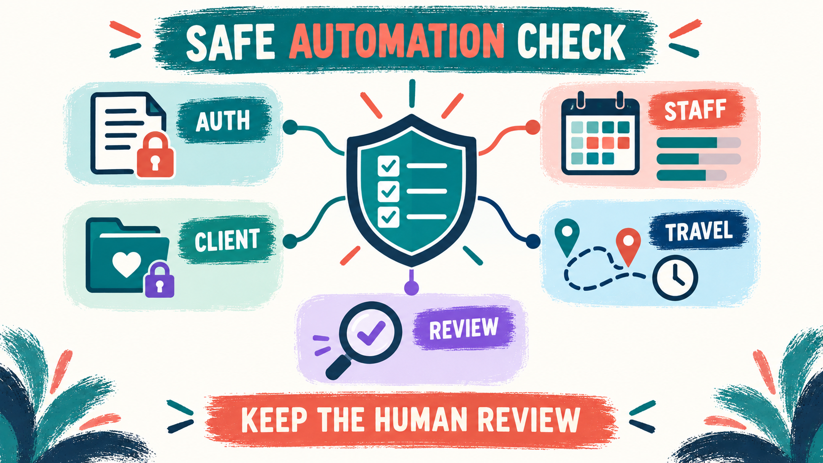 ABA Client Appointment Automation: Scheduling Rules, Alerts, and Human Review ABA Client Appointment Automation: Scheduling Rules, Alerts, and Human Reviewimage_2