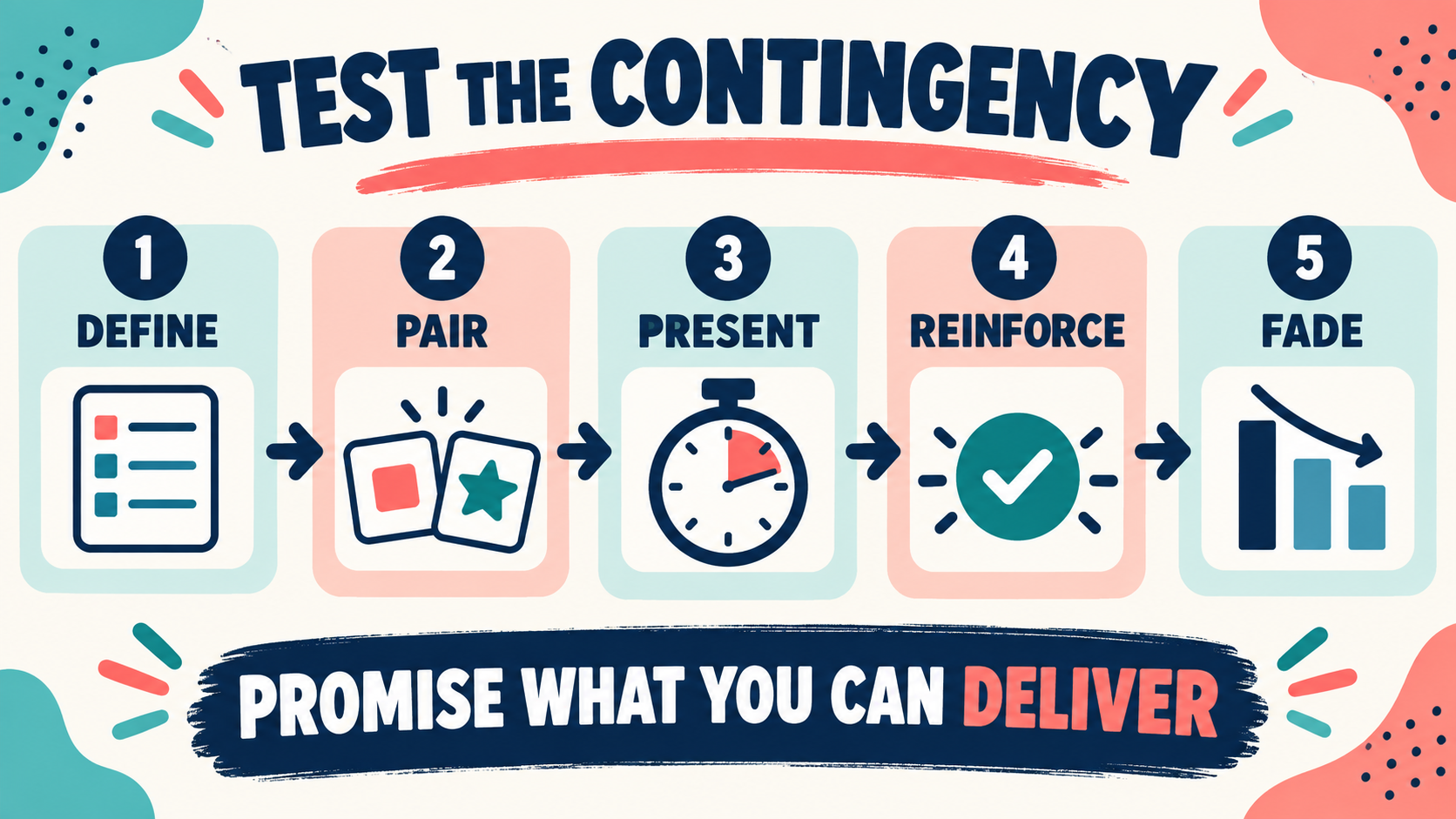 First Then Contingency in ABA: Premack Principle, Examples, and Exam Reasoning First Then Contingency in ABA: Premack Principle, Examples, and Exam Reasoningimage_2