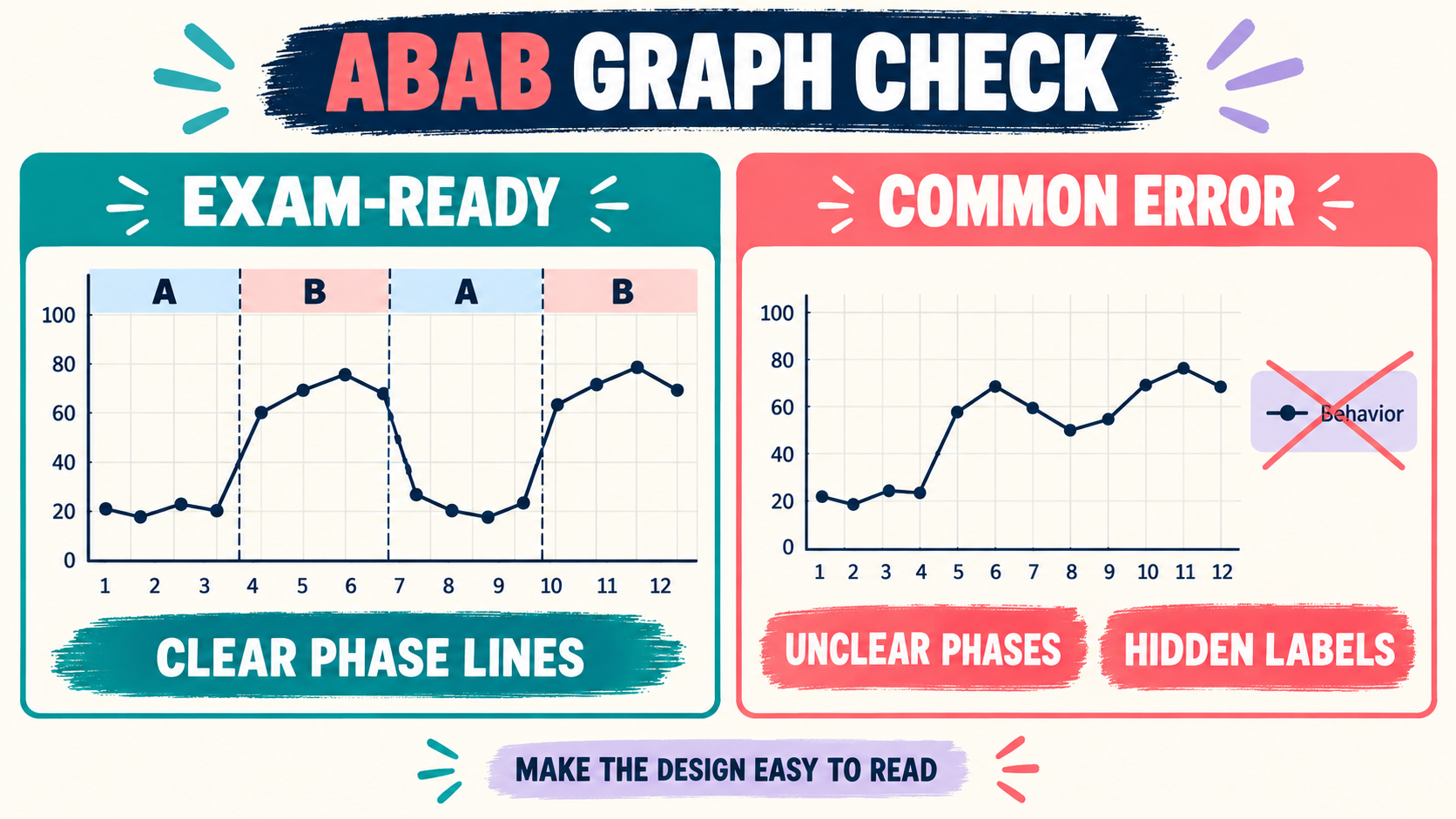 ABAB Graph in Excel: How to Build a Reversal Design Figure for ABA ABAB Graph in Excel: How to Build a Reversal Design Figure for ABAimage_2