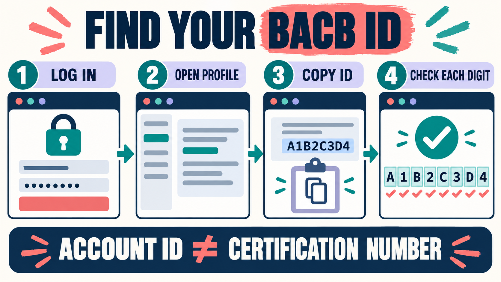 BACB ID Meaning: Account ID vs Certification Number BACB ID Meaning: Account ID vs Certification Numberimage_2