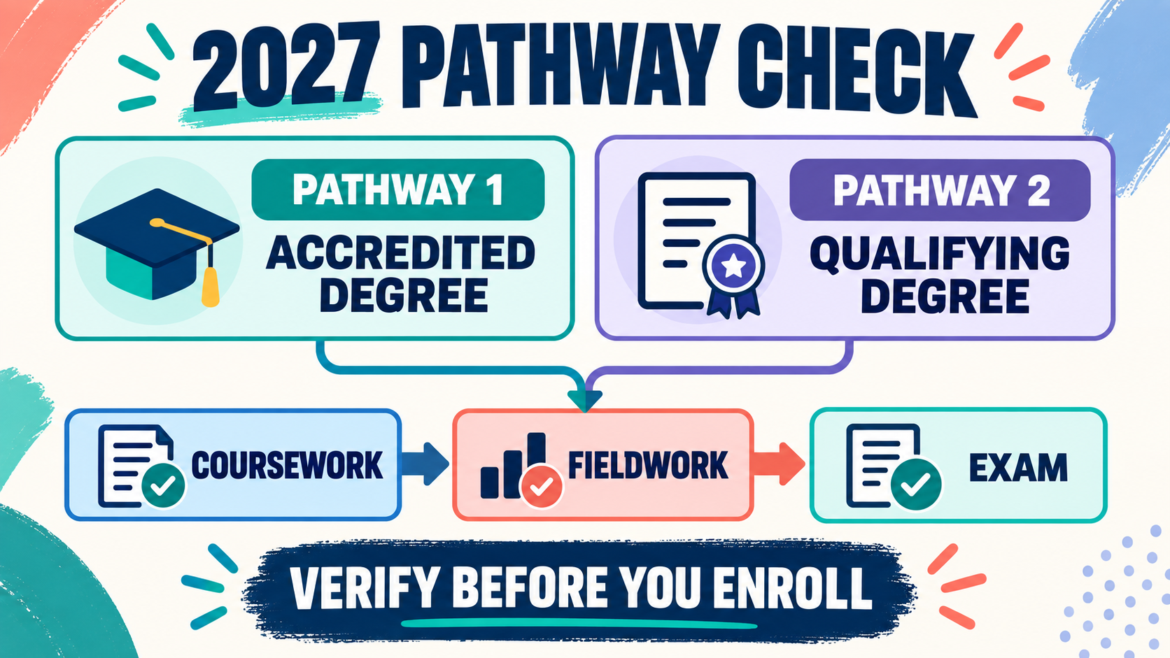 BCBA Capella: Program Details, Pathway 2, and the 2027 Eligibility Check BCBA Capella: Program Details, Pathway 2, and the 2027 Eligibility Checkimage_2