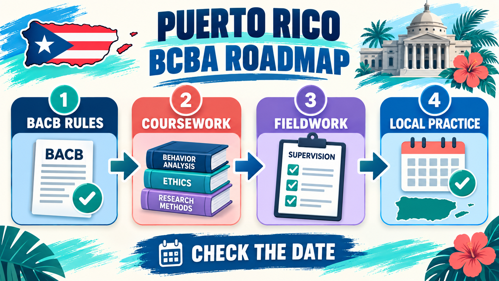 BCBA Certification Puerto Rico: BACB Steps, Local Practice, and 2027 Checks BCBA Certification Puerto Rico: BACB Steps, Local Practice, and 2027 Checksimage_2