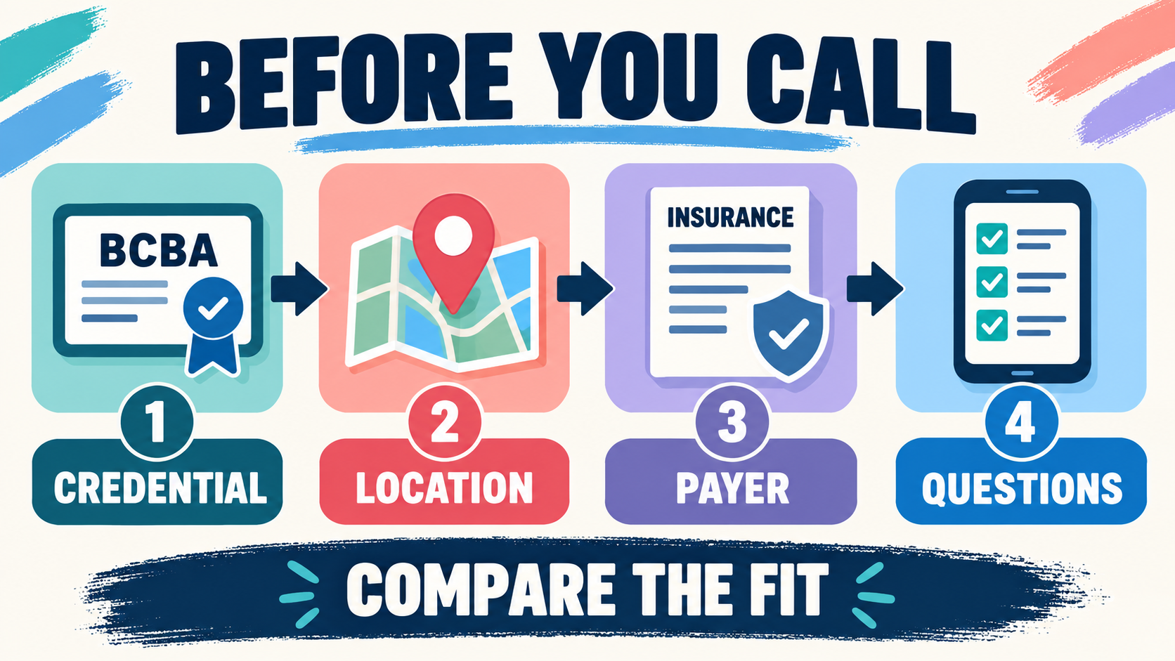 BCBA Charlottesville: How to Compare Local Providers, Insurance, and Care Settings BCBA Charlottesville: How to Compare Local Providers, Insurance, and Care Settingsimage_2
